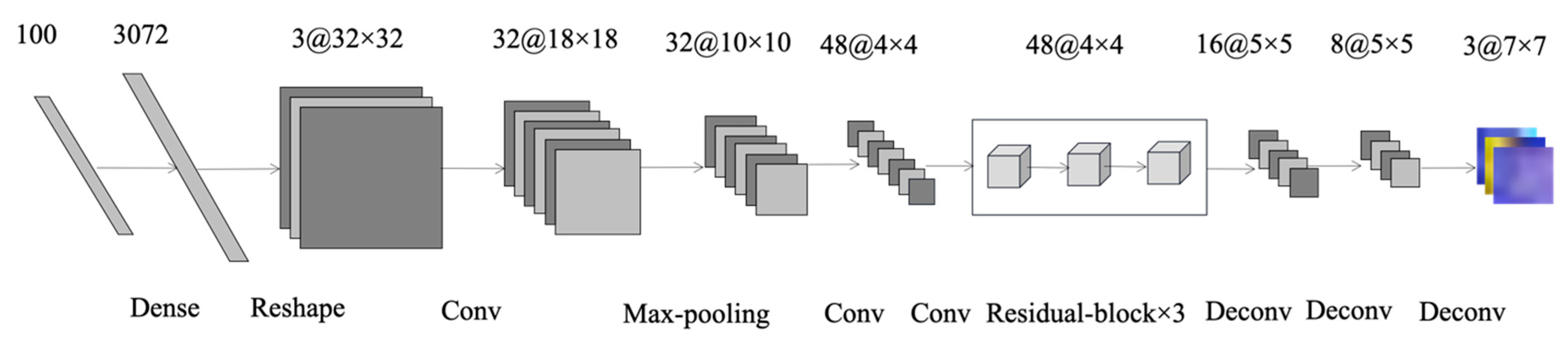 Remotesensing 13 00065 g007 Remotesensing 13 00065 g007