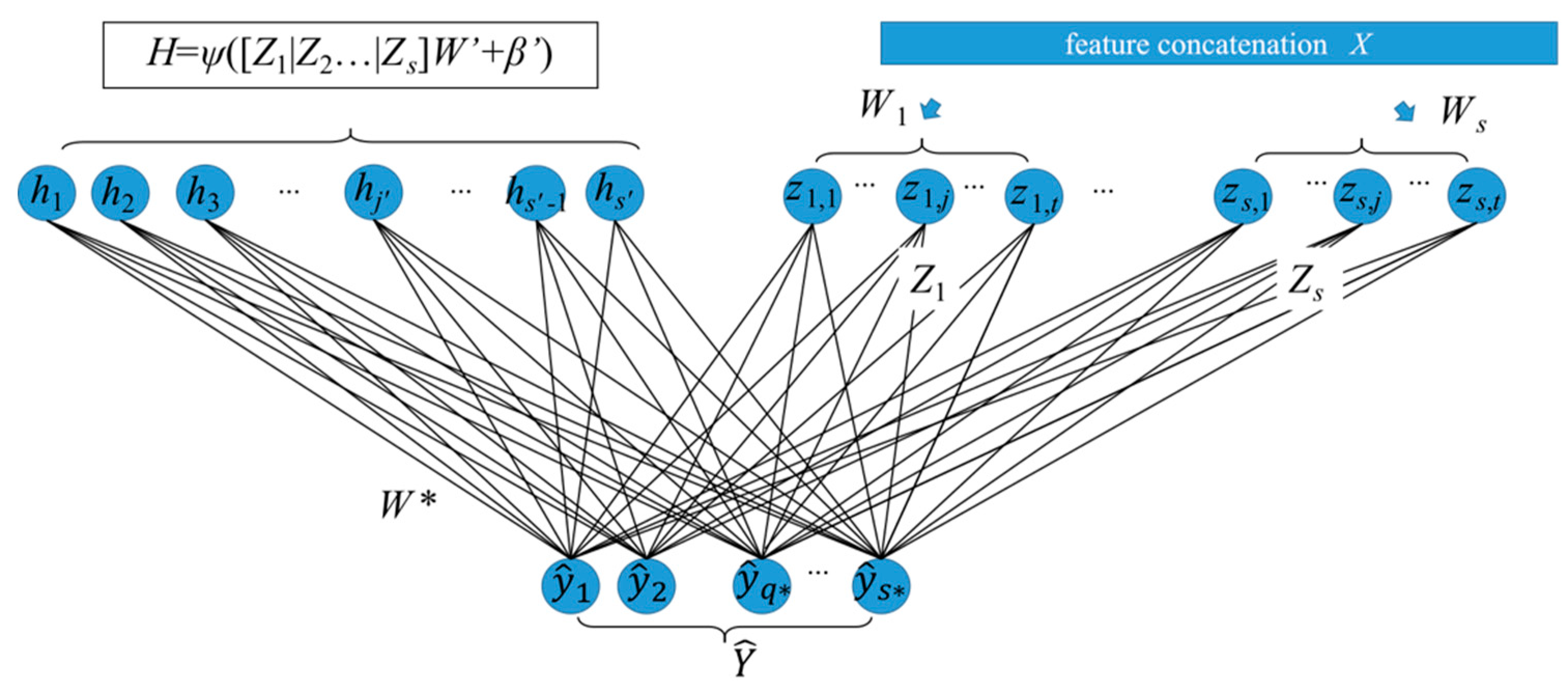 Remotesensing 13 00066 g003 Remotesensing 13 00066 g003