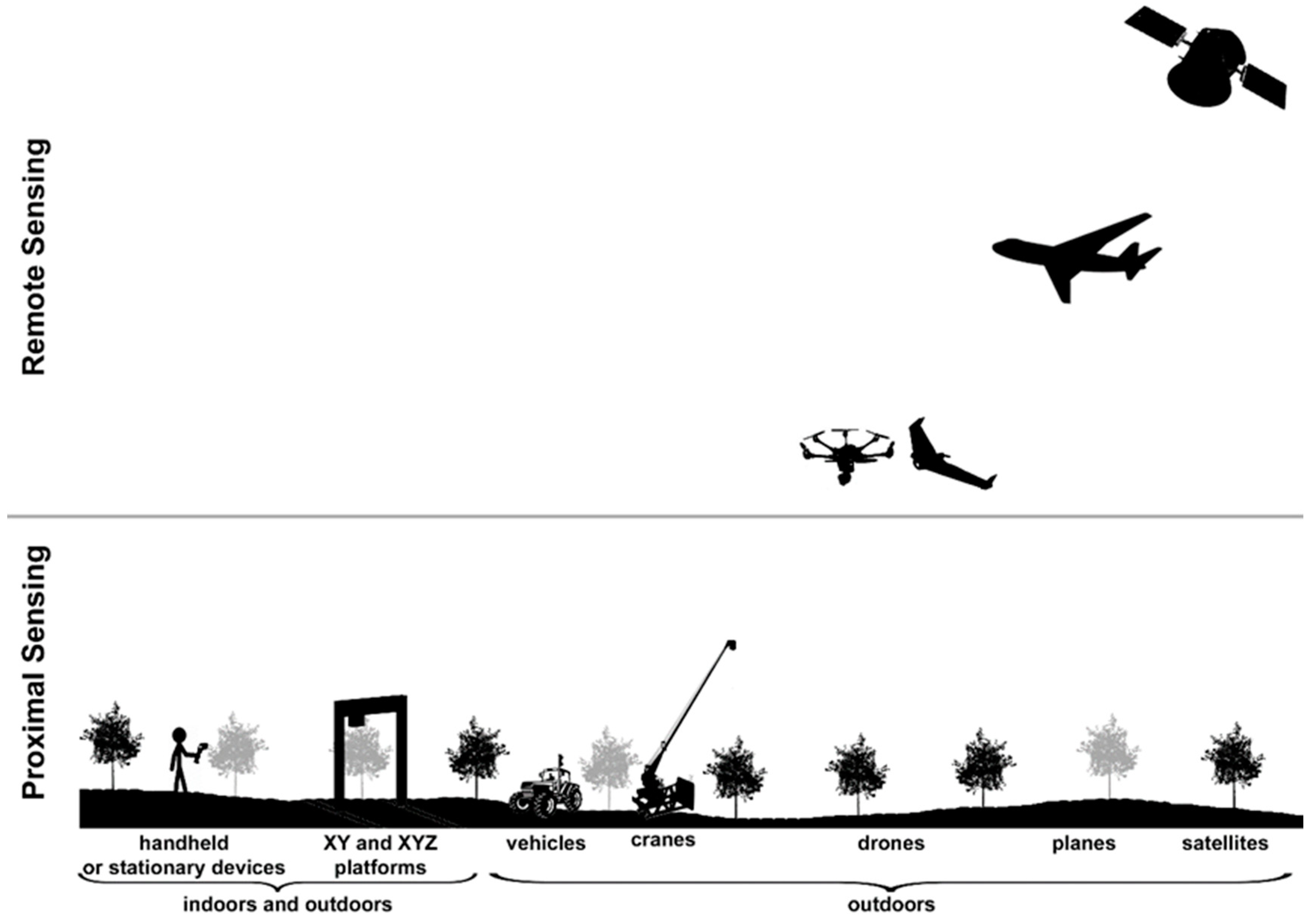 Remotesensing 13 00068 g001 Remotesensing 13 00068 g001