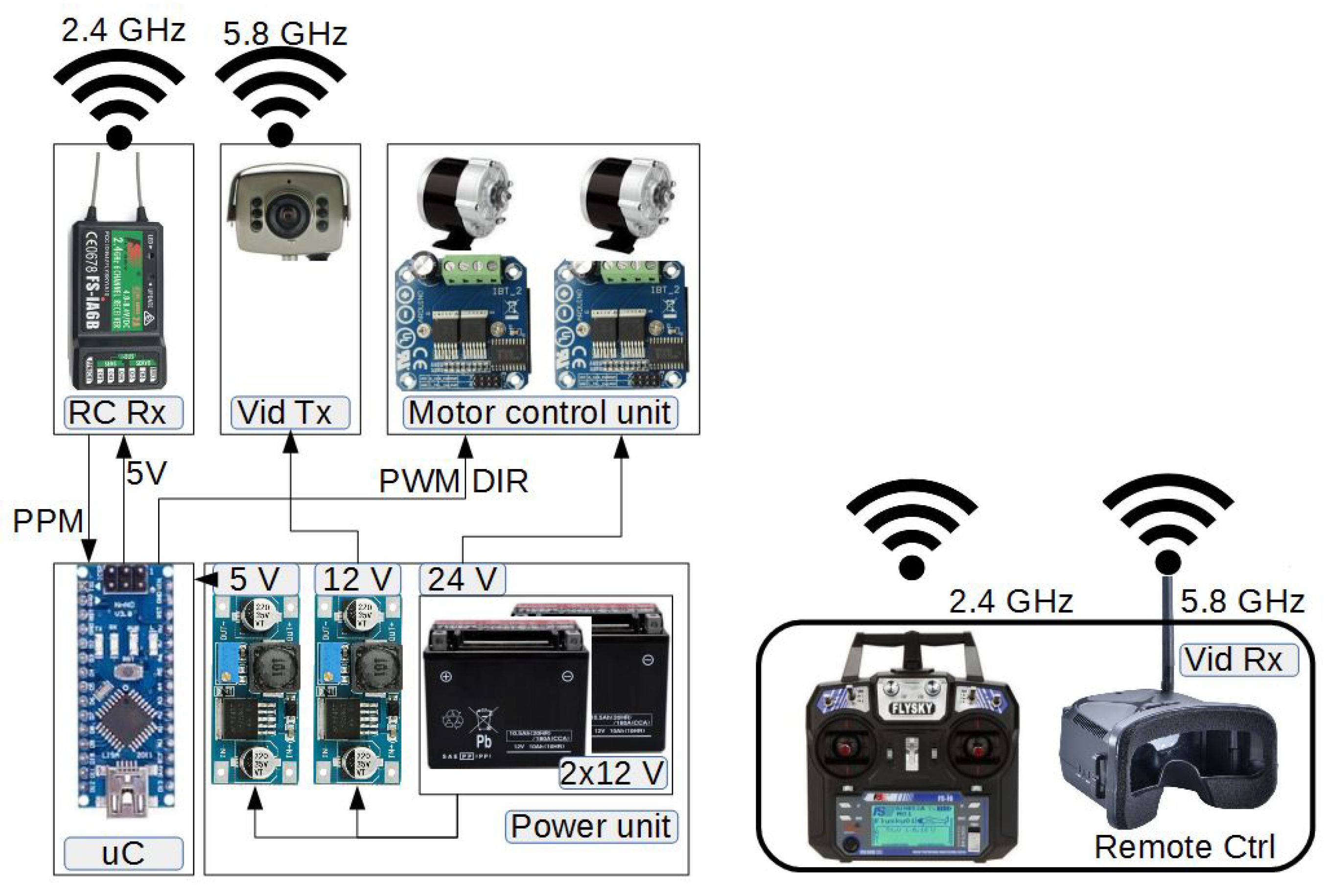 Remotesensing 13 00069 g002