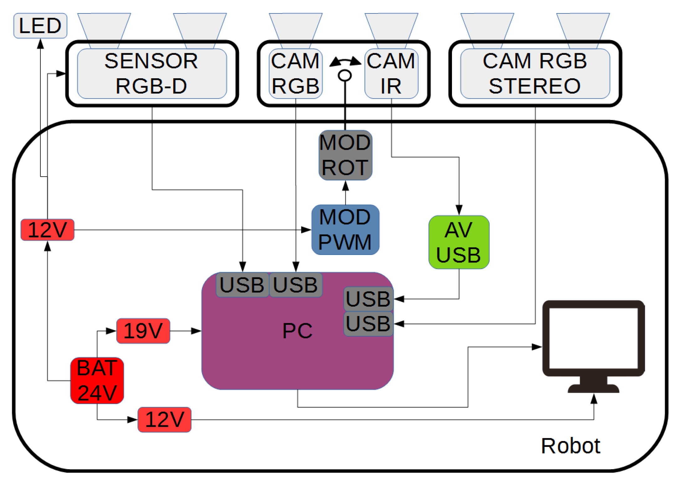 Remotesensing 13 00069 g005