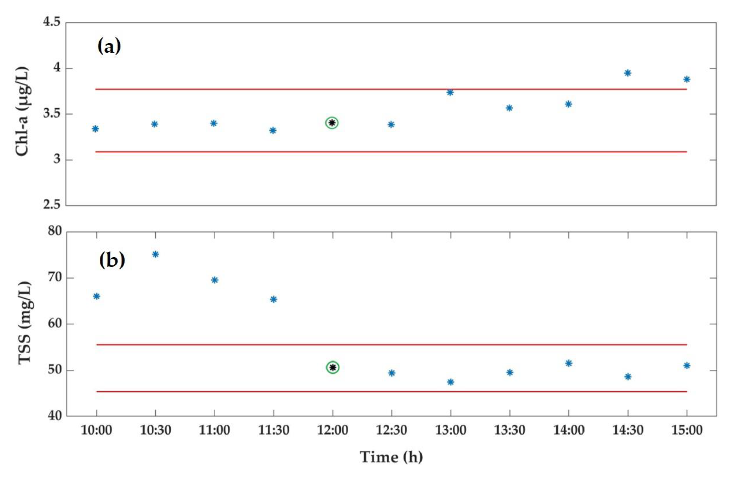 Remotesensing 13 00070 g006 Remotesensing 13 00070 g006