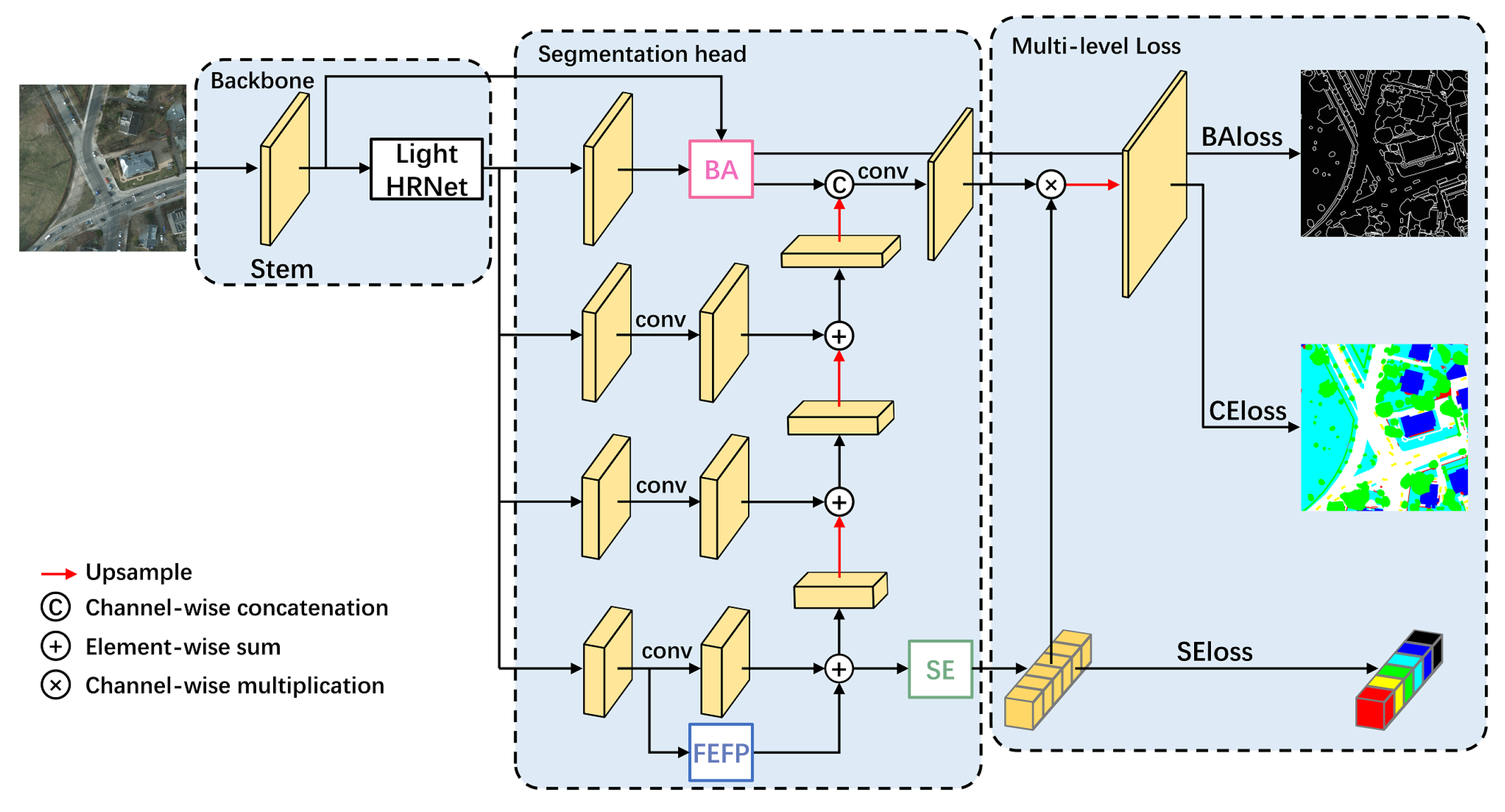 Remotesensing 13 00071 g003