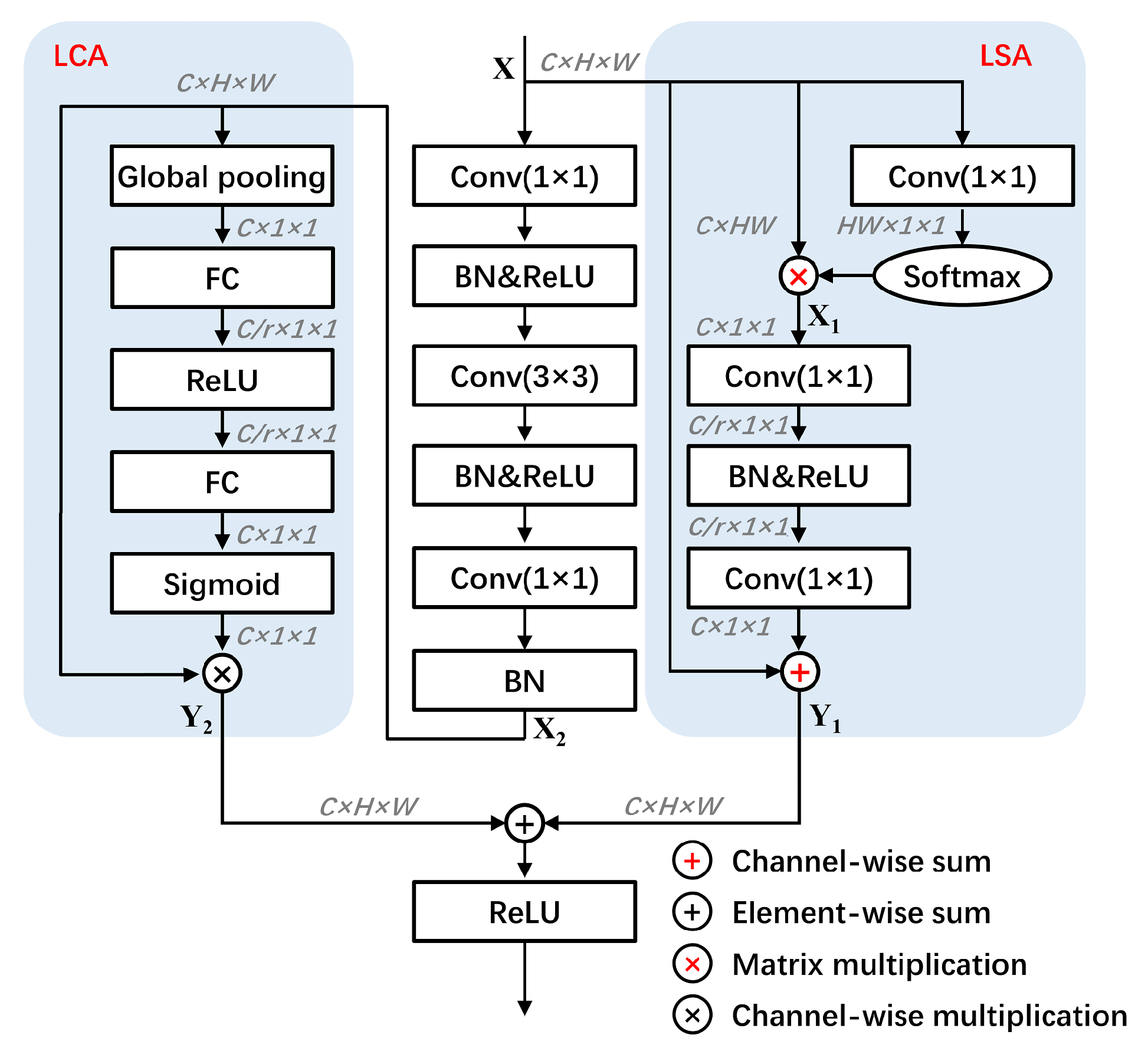 Remotesensing 13 00071 g005