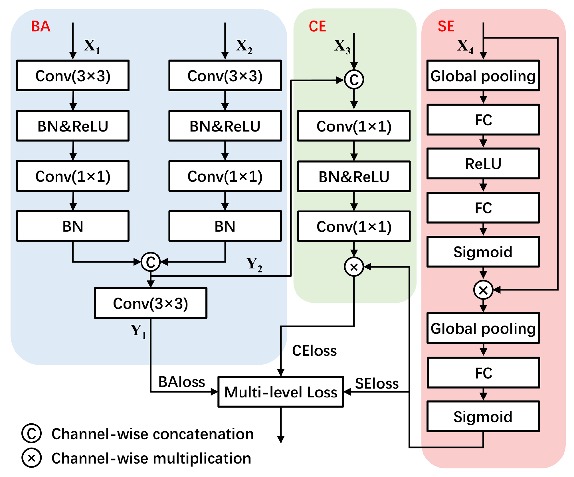 Remotesensing 13 00071 g007