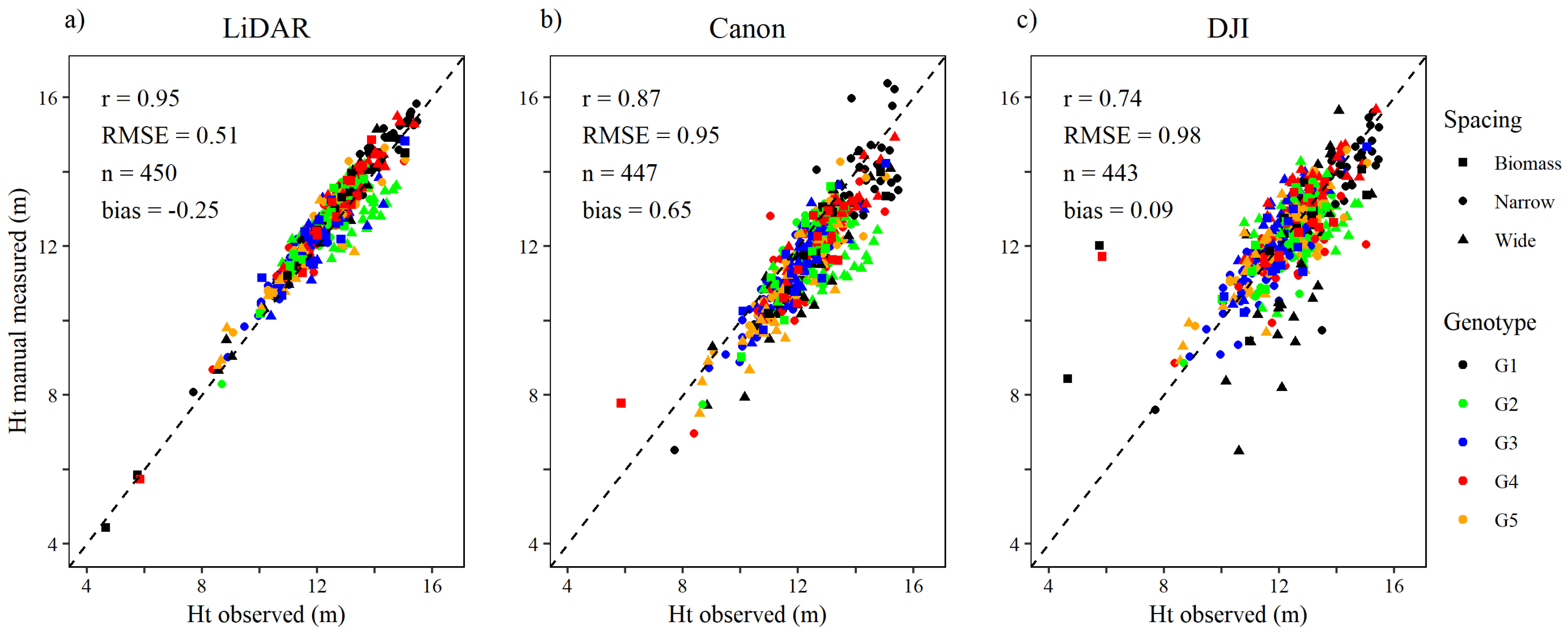 Remotesensing 13 00072 g003 Remotesensing 13 00072 g003