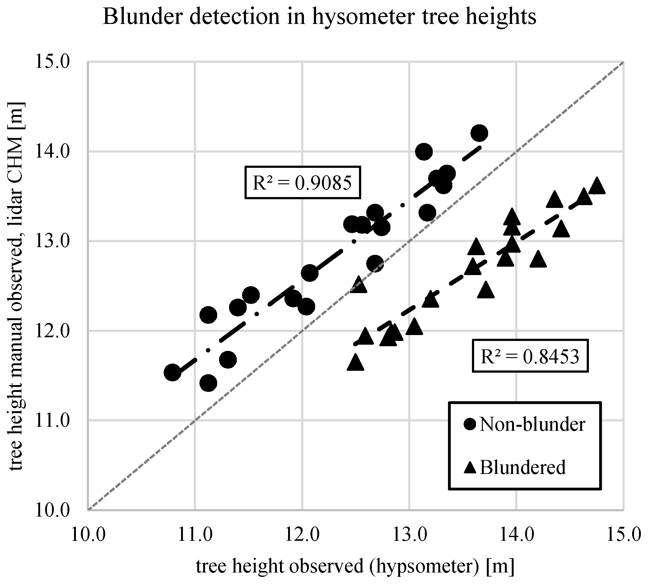 Remotesensing 13 00072 g006 Remotesensing 13 00072 g006