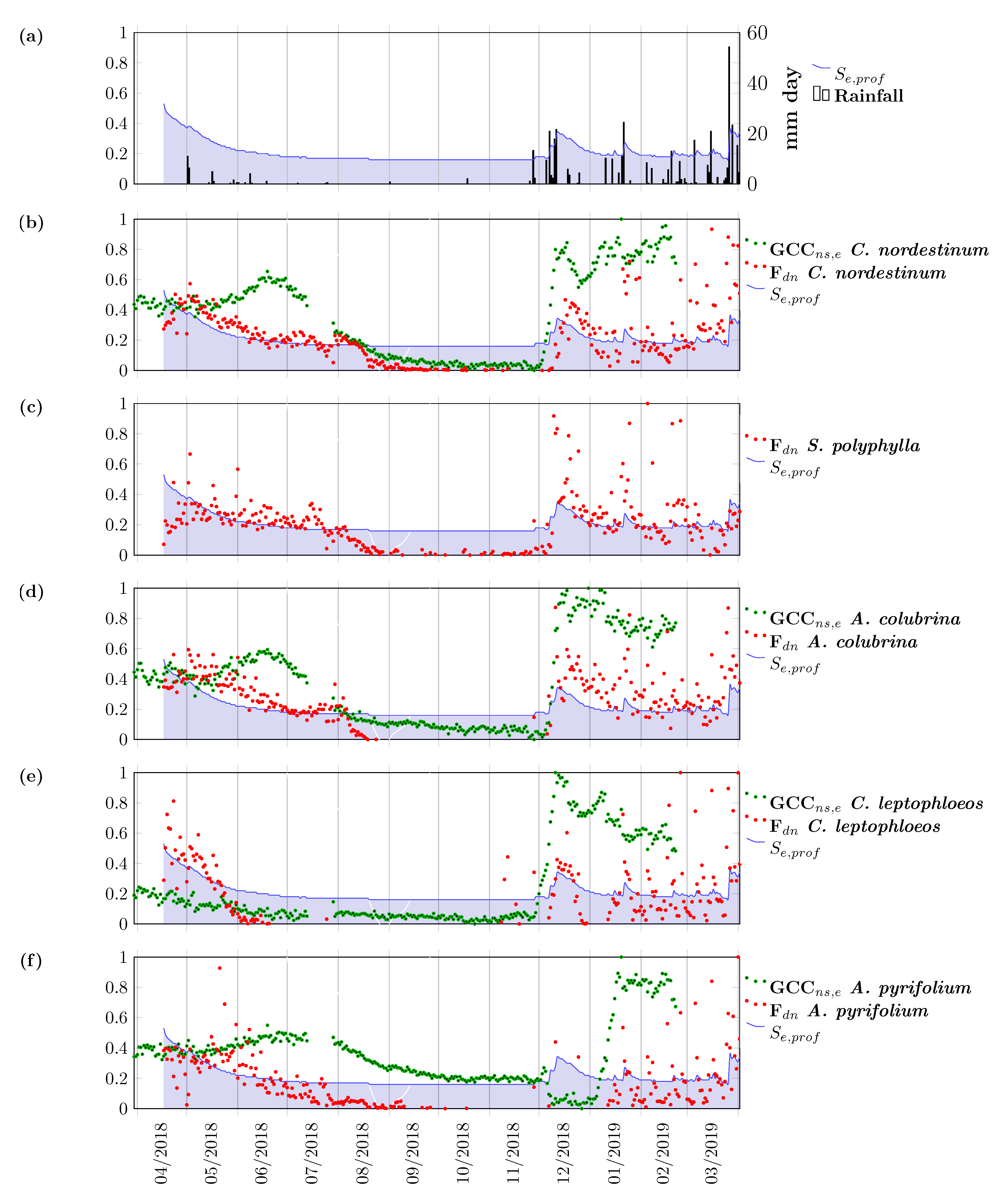Remotesensing 13 00075 g006 Remotesensing 13 00075 g006