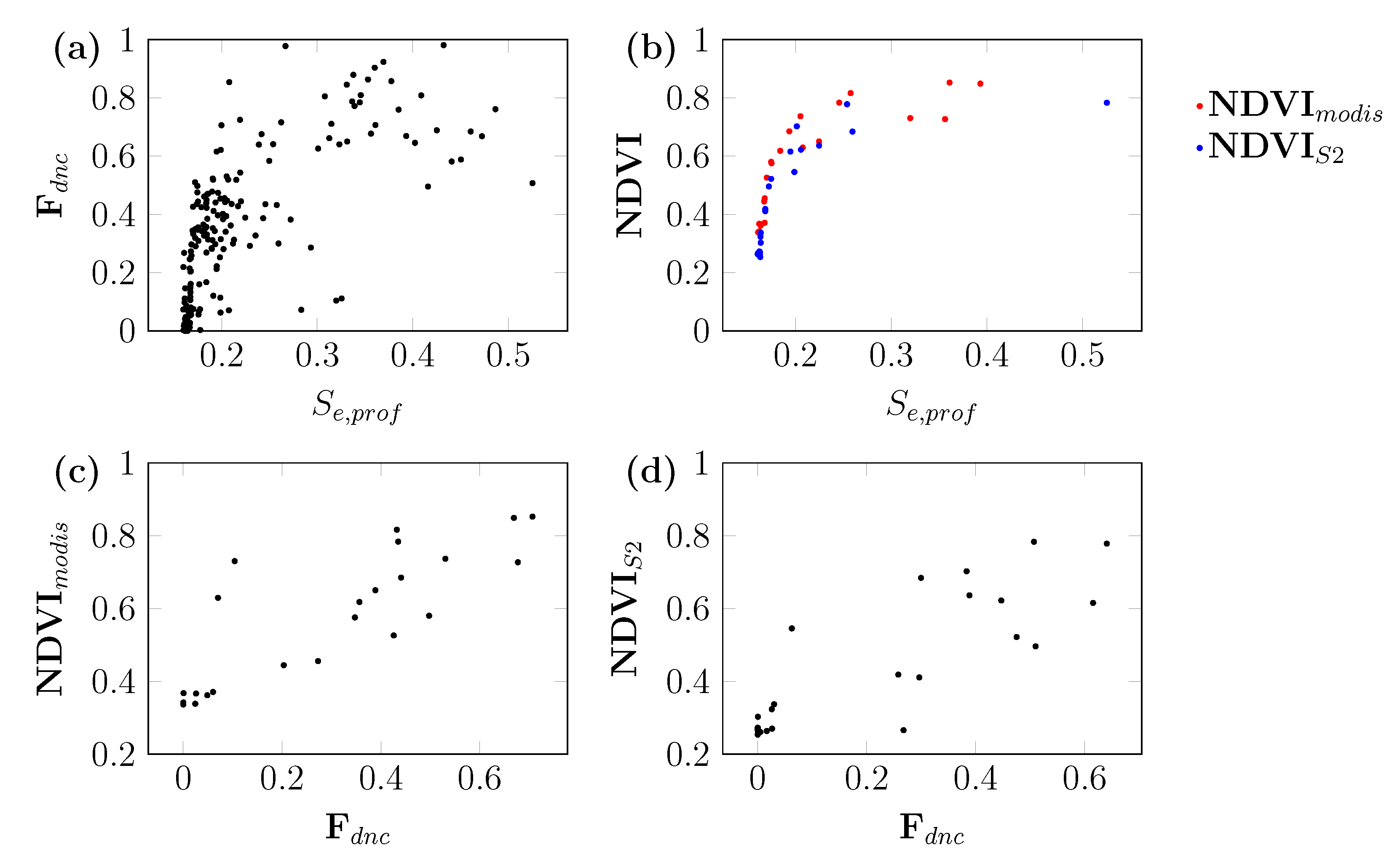 Remotesensing 13 00075 g007 Remotesensing 13 00075 g007