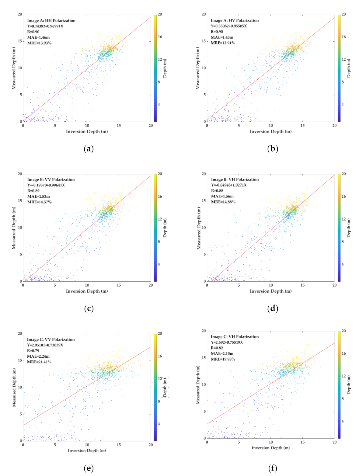Remotesensing 13 00076 g008