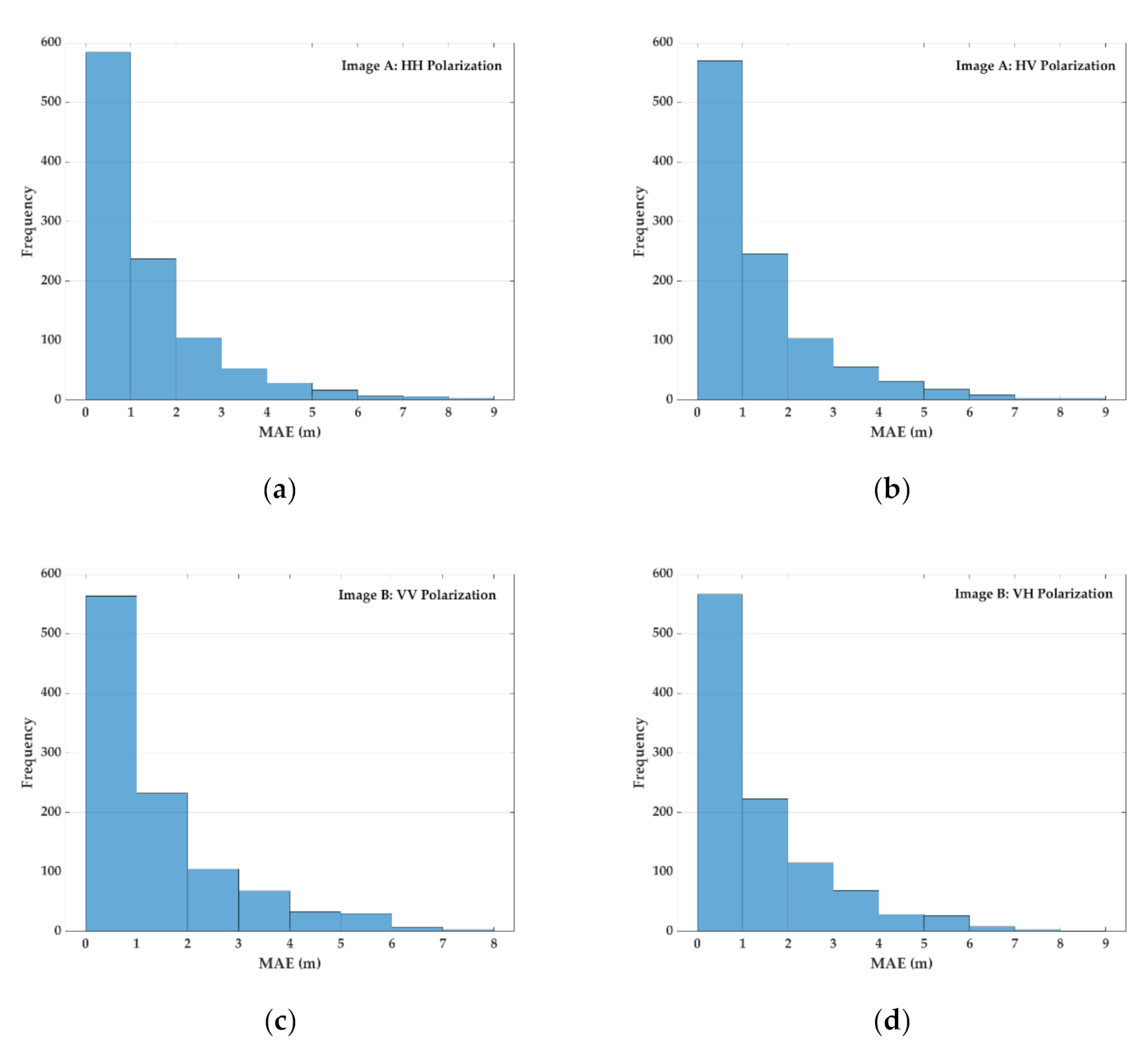 Remotesensing 13 00076 g009