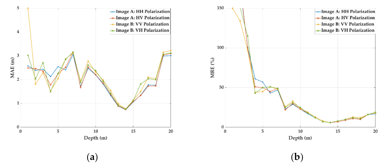 Remotesensing 13 00076 g010