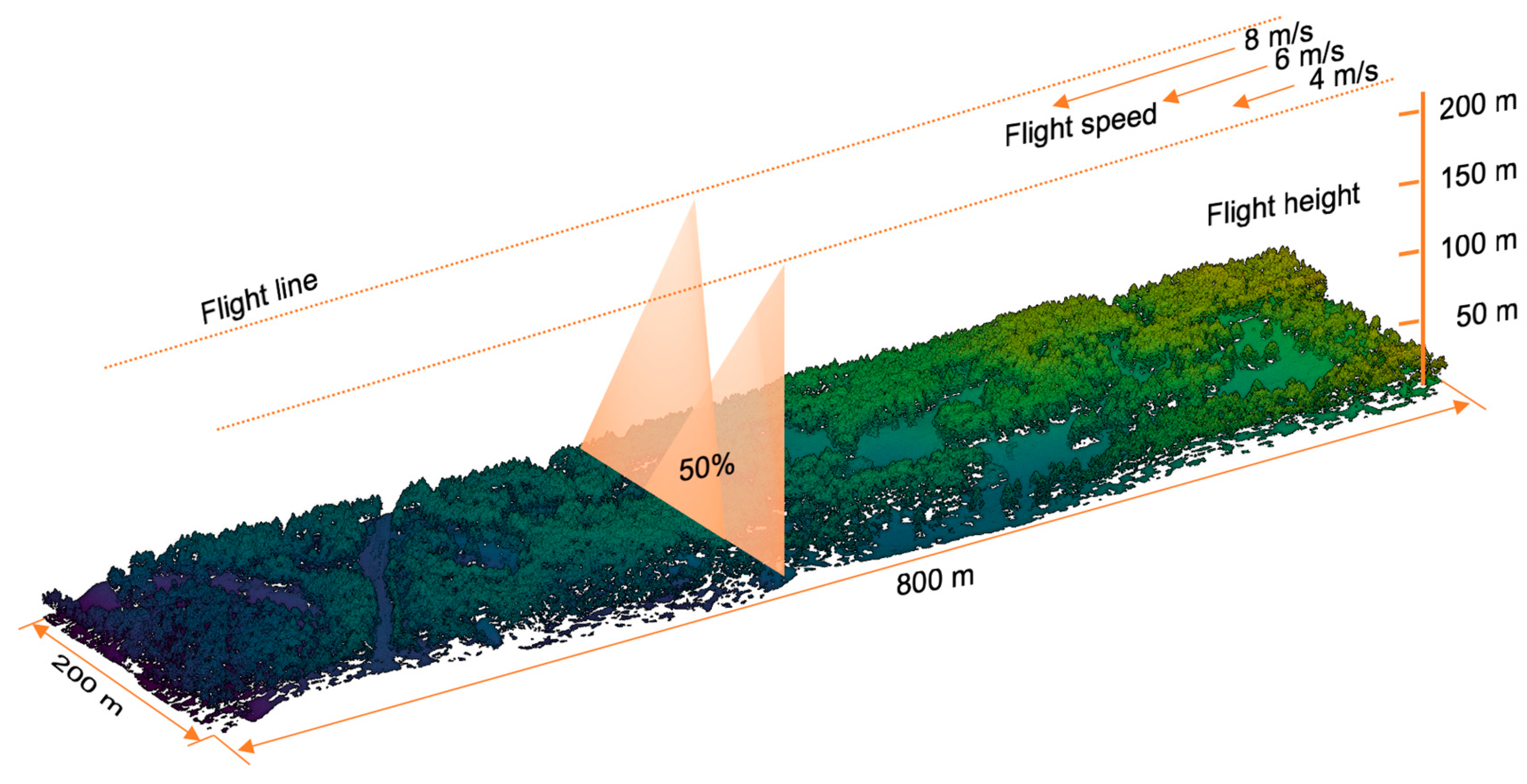 Remotesensing 13 00077 g003 Remotesensing 13 00077 g003