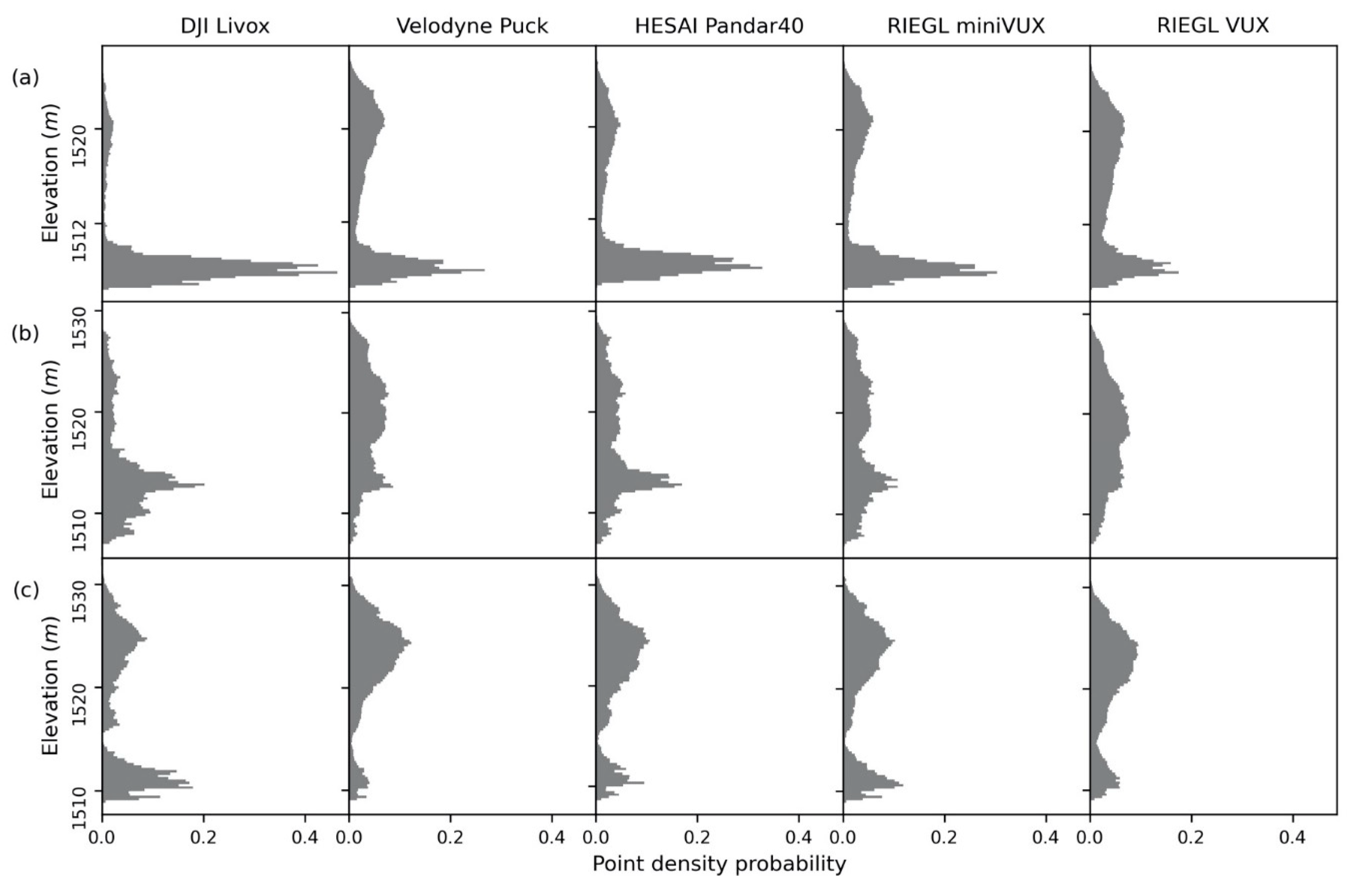 Remotesensing 13 00077 g011 Remotesensing 13 00077 g011