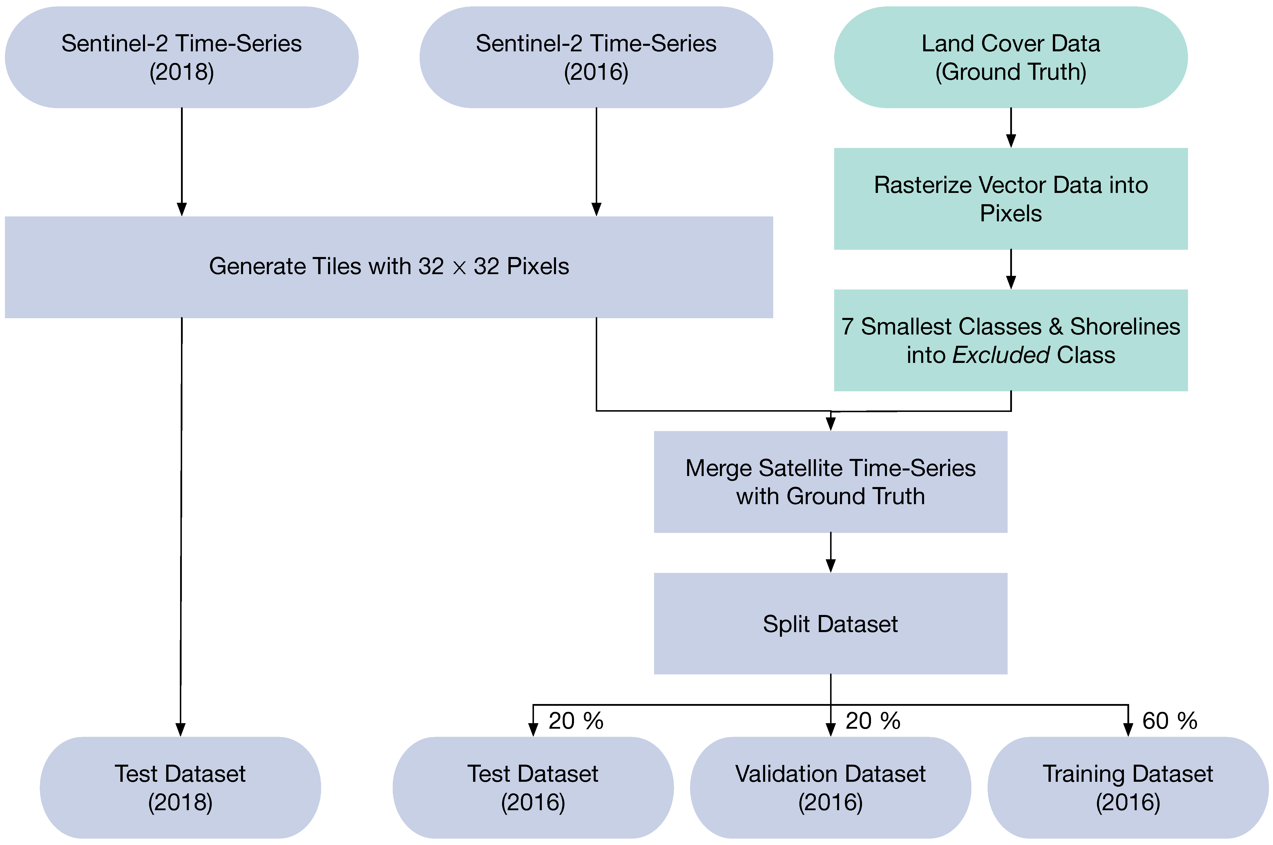 Remotesensing 13 00078 g002 Remotesensing 13 00078 g002