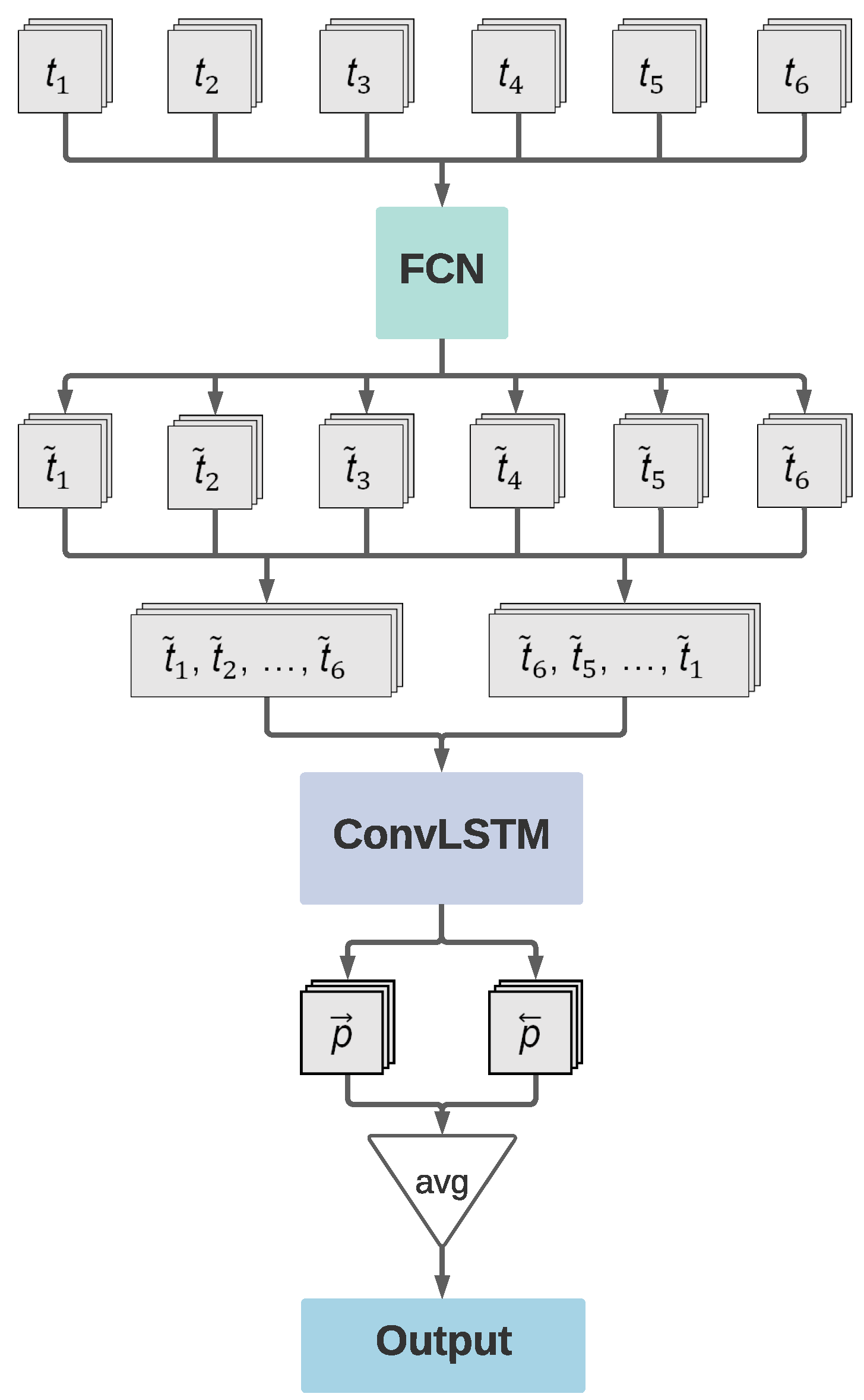 Remotesensing 13 00078 g005 Remotesensing 13 00078 g005