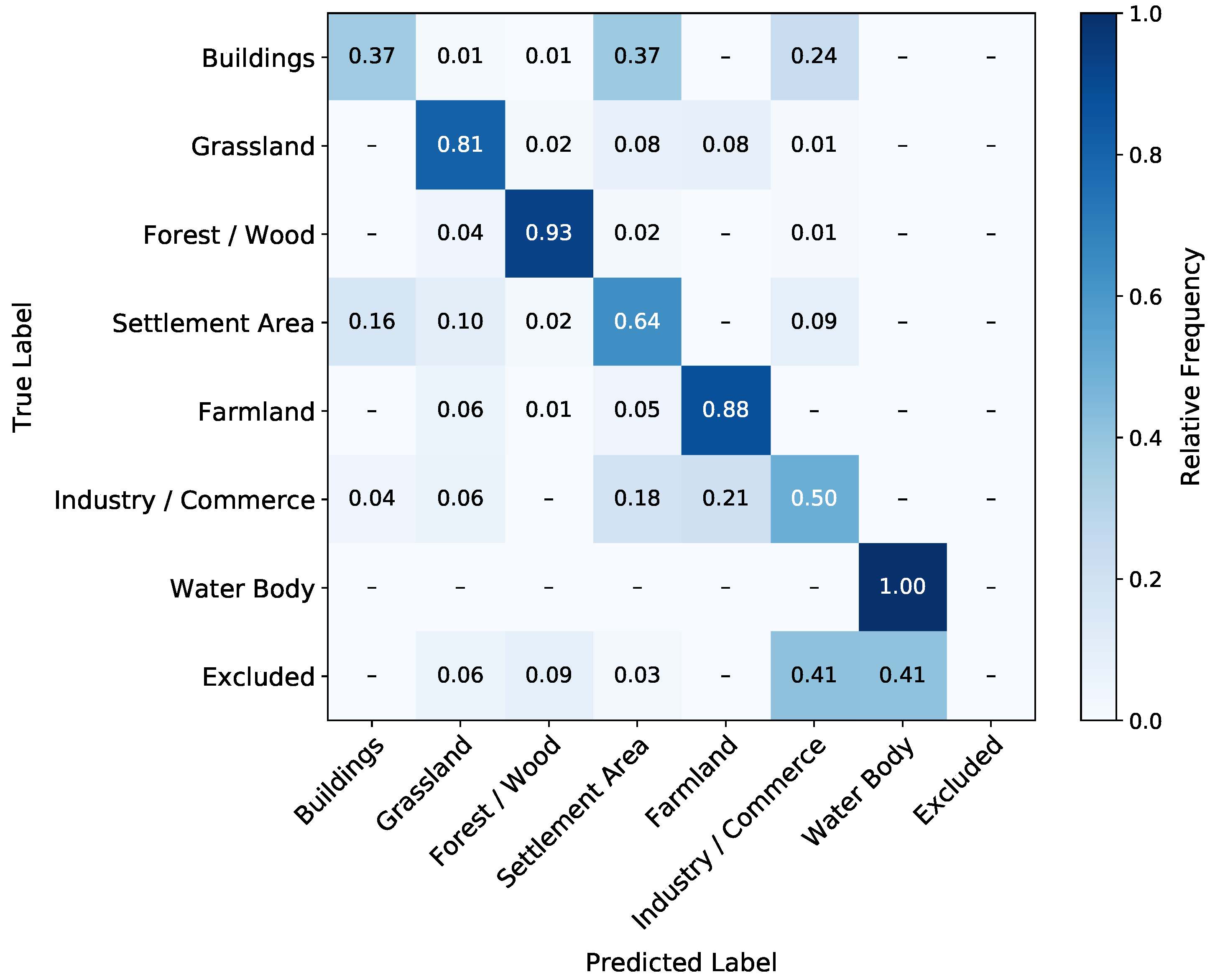 Remotesensing 13 00078 g008 Remotesensing 13 00078 g008
