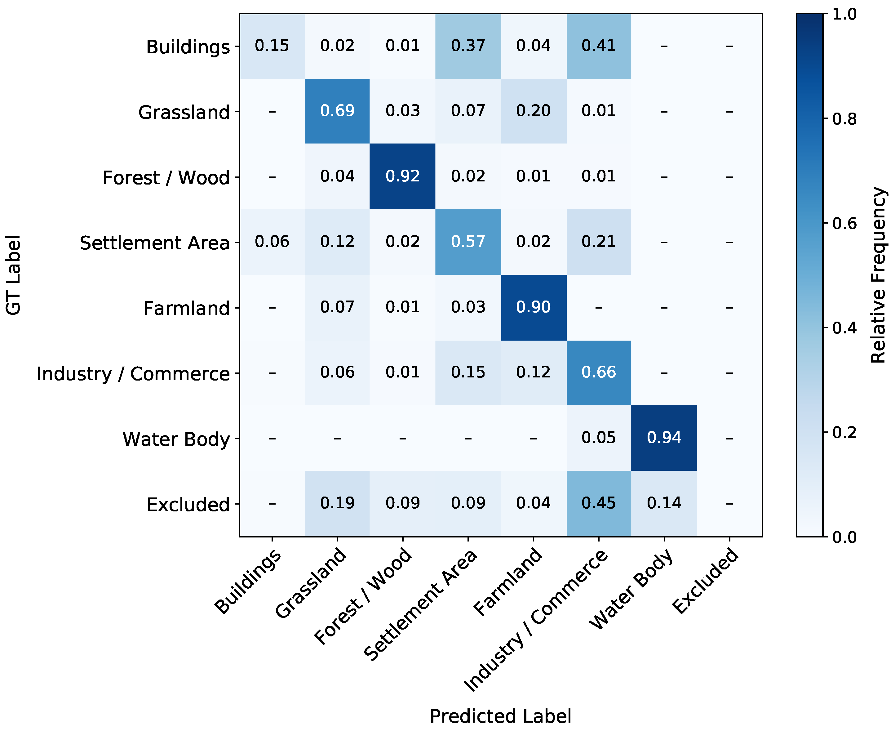 Remotesensing 13 00078 g010 Remotesensing 13 00078 g010
