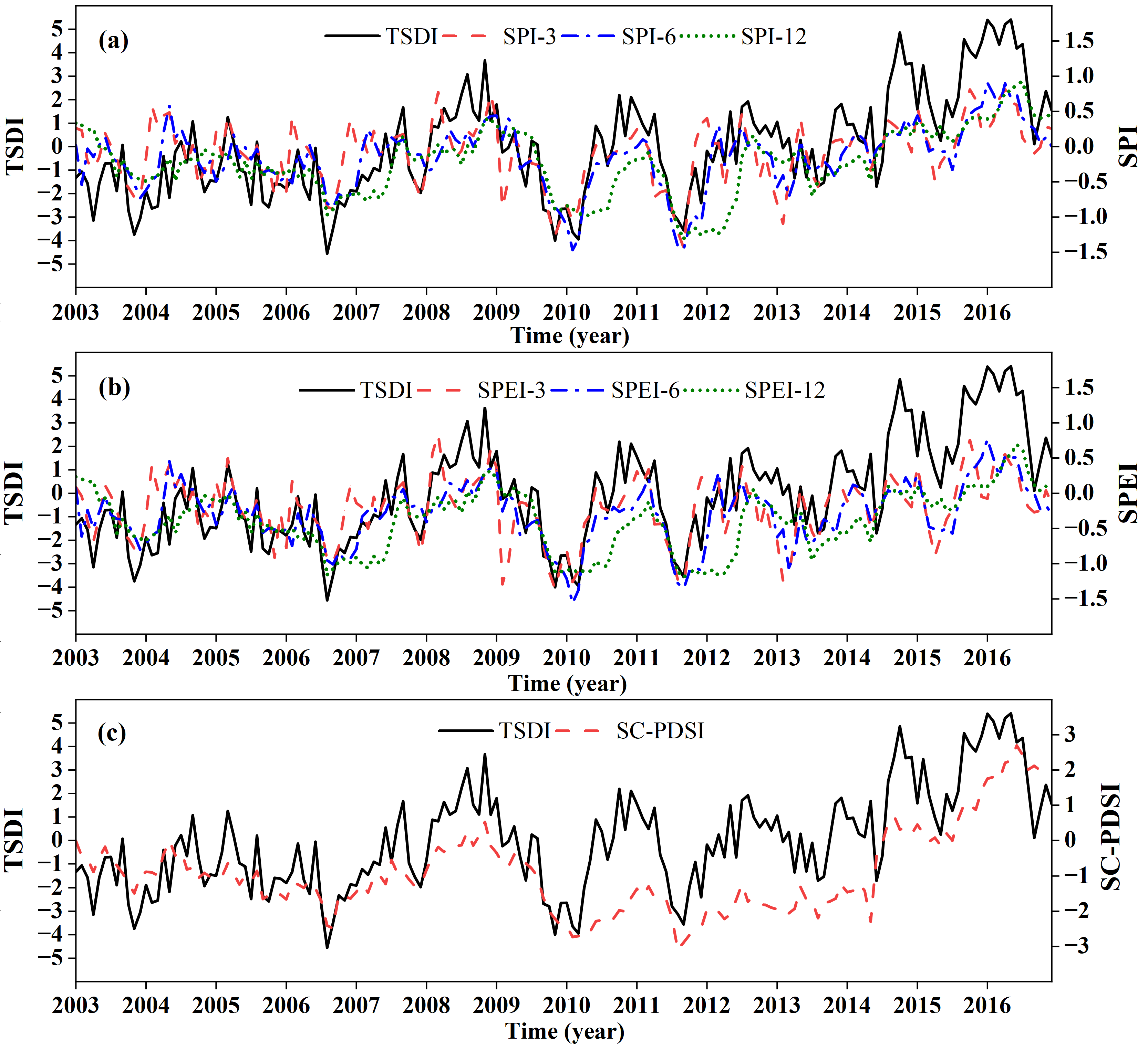 Remotesensing 13 00079 g005 Remotesensing 13 00079 g005
