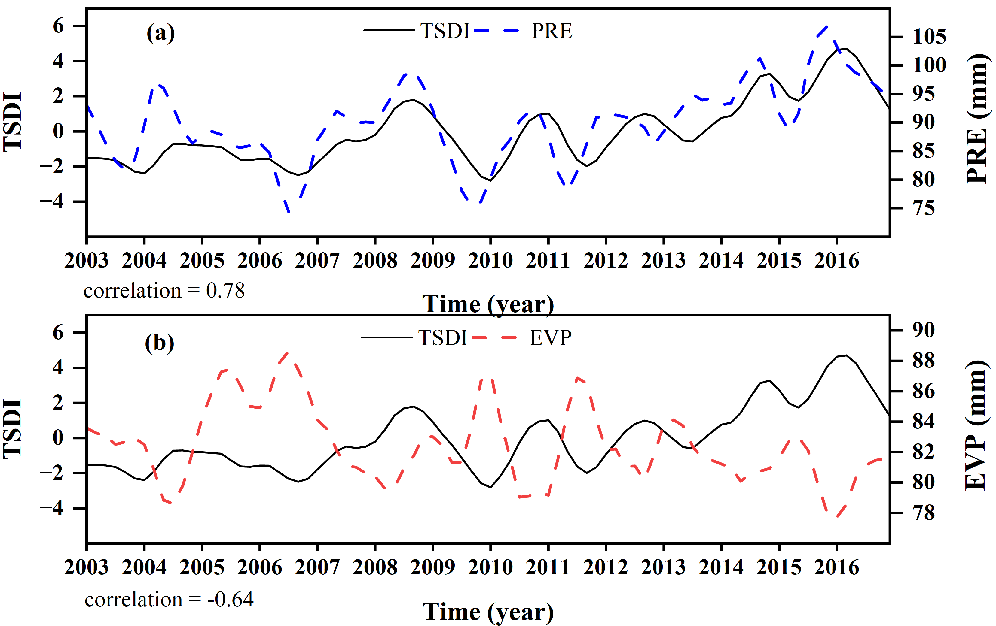 Remotesensing 13 00079 g010 Remotesensing 13 00079 g010