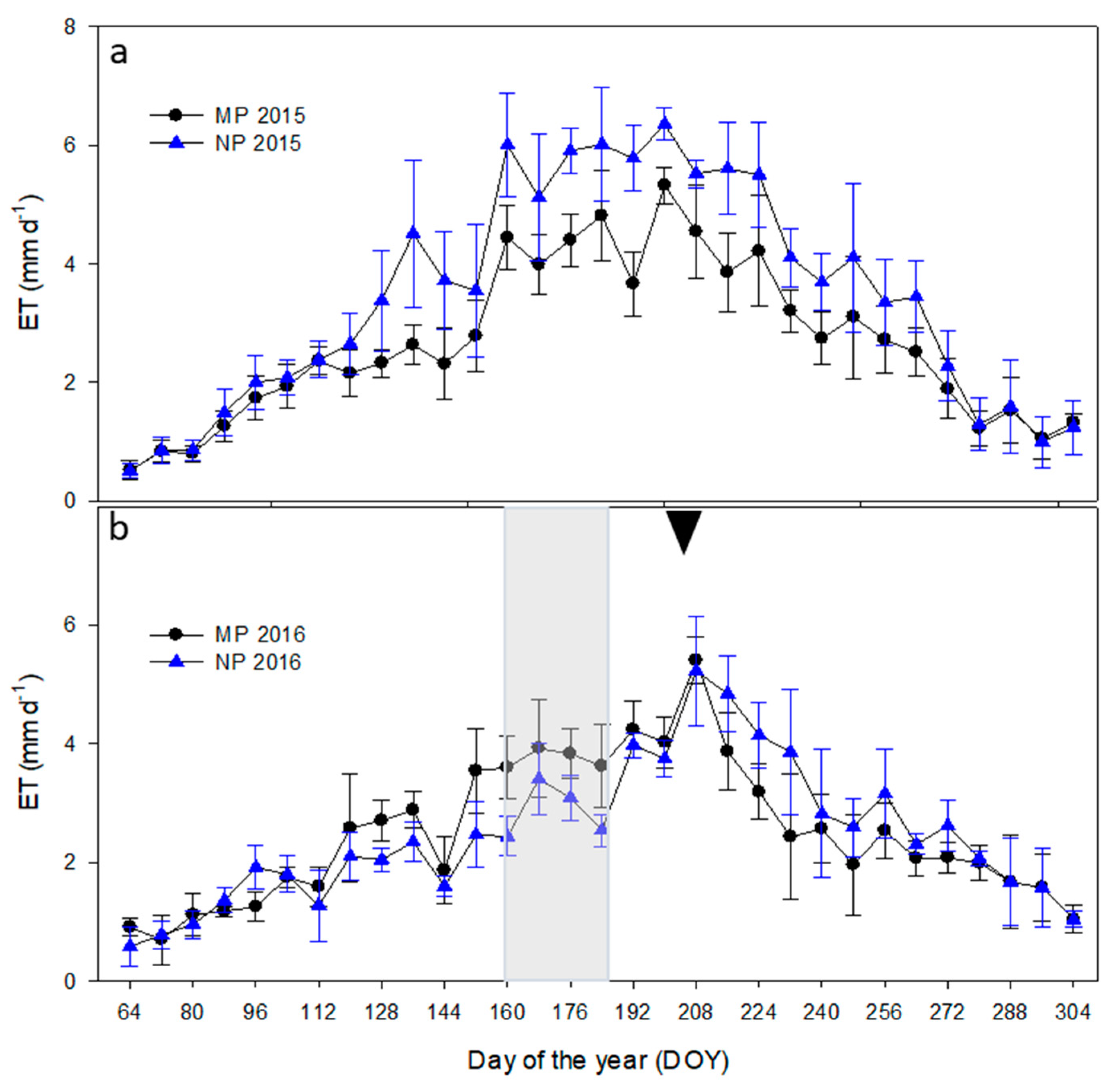 Remotesensing 13 00082 g005 Remotesensing 13 00082 g005