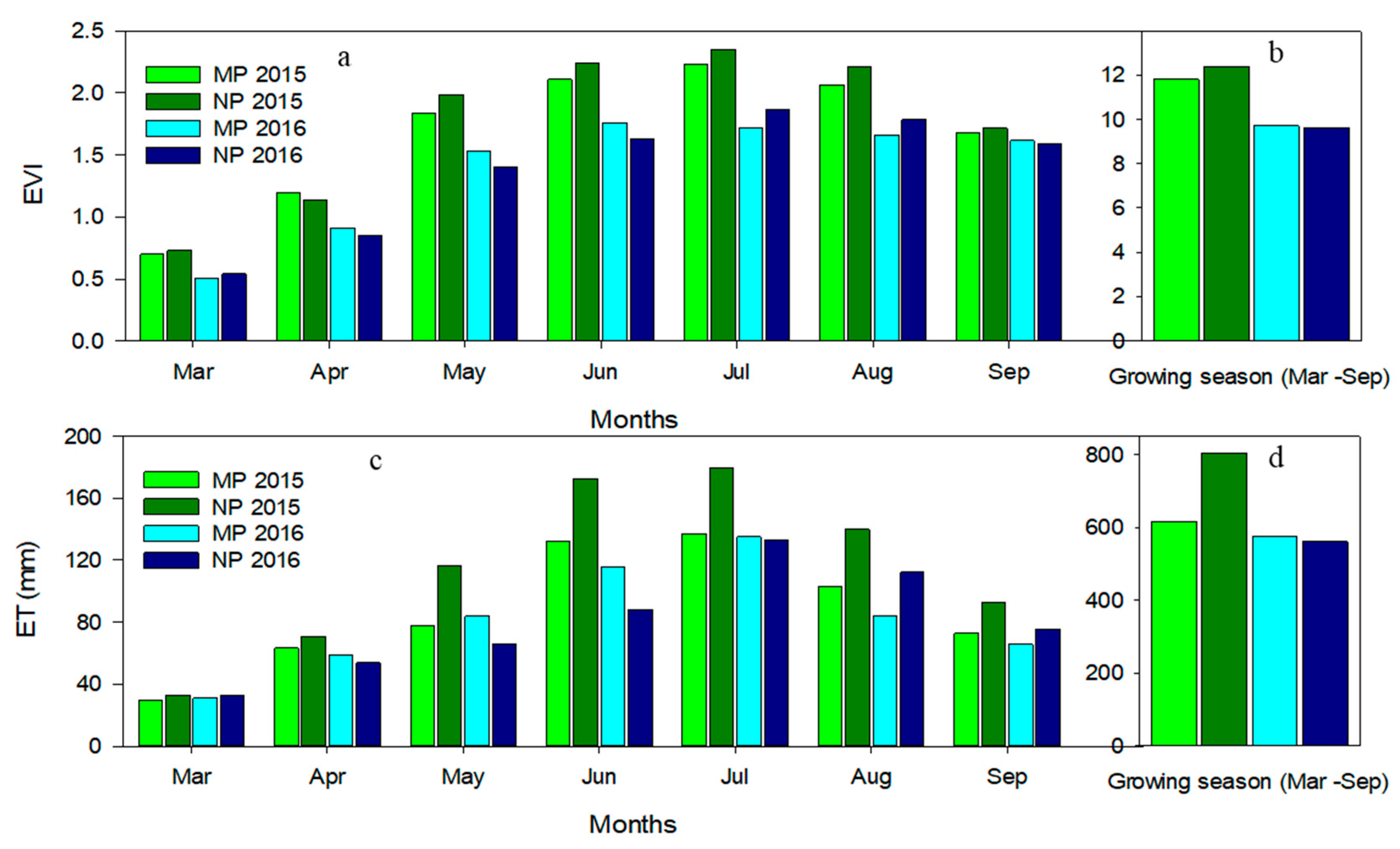 Remotesensing 13 00082 g006 Remotesensing 13 00082 g006