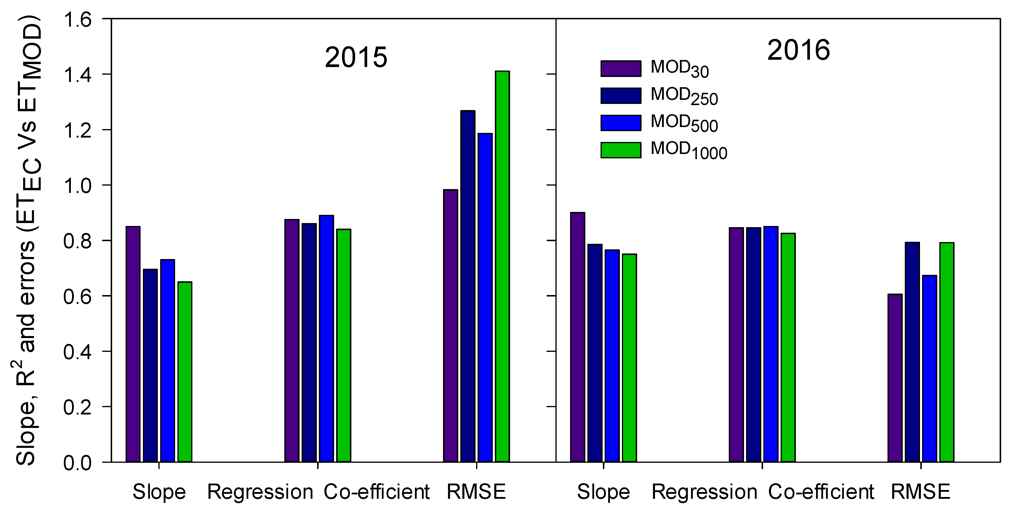 Remotesensing 13 00082 g008 Remotesensing 13 00082 g008