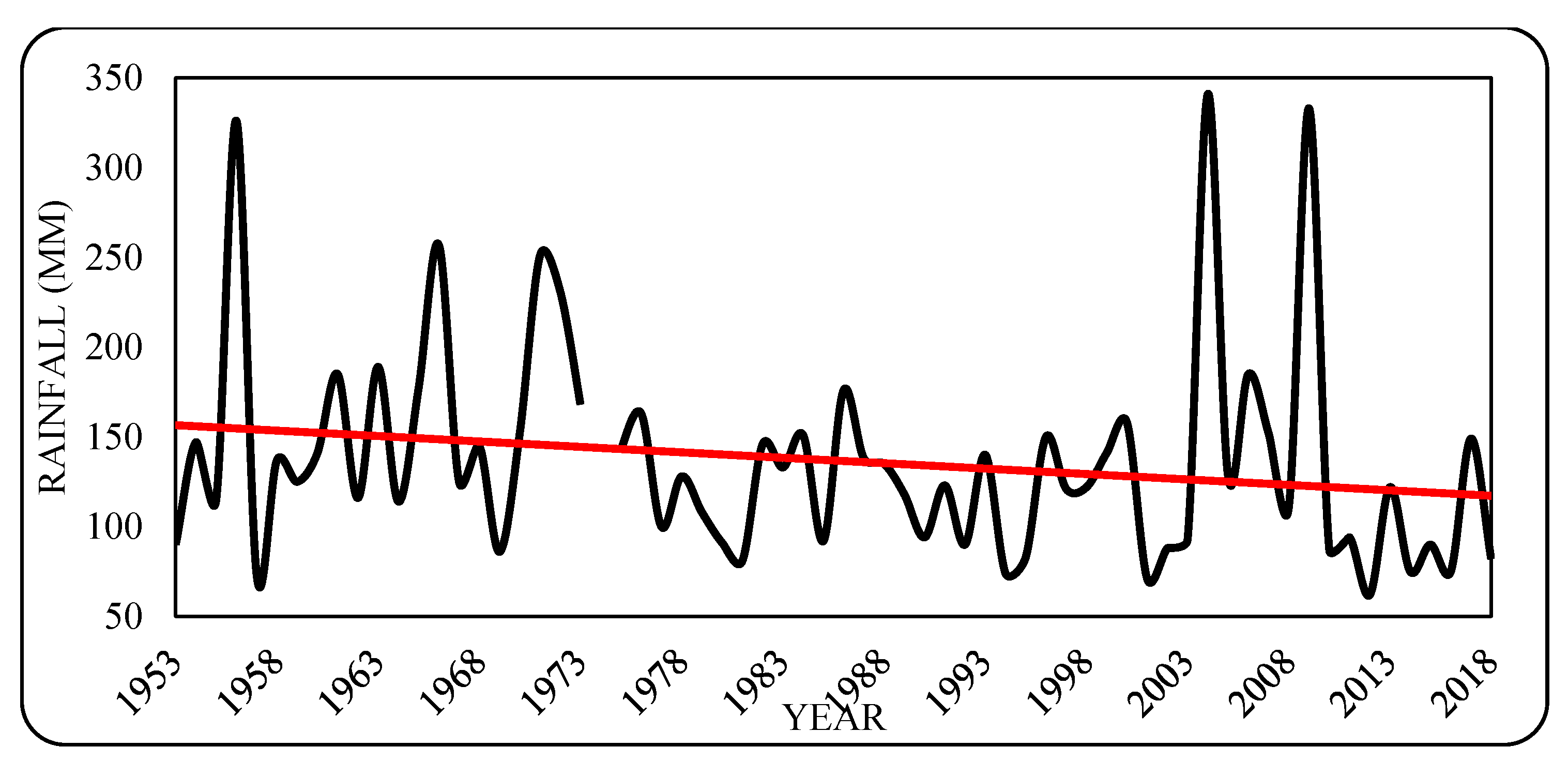 Remotesensing 13 00083 g005 Remotesensing 13 00083 g005