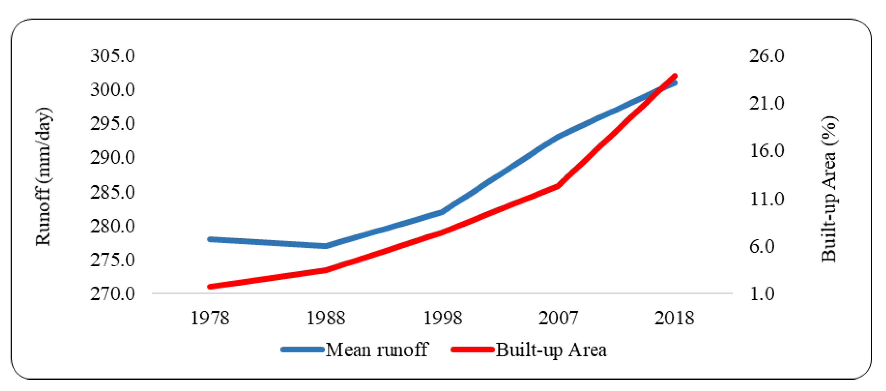 Remotesensing 13 00083 g009 Remotesensing 13 00083 g009