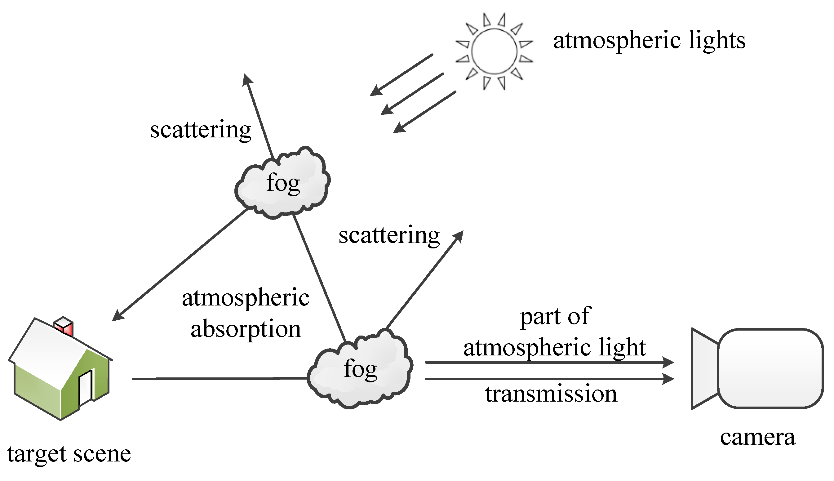 Remotesensing 13 00085 g001 Remotesensing 13 00085 g001