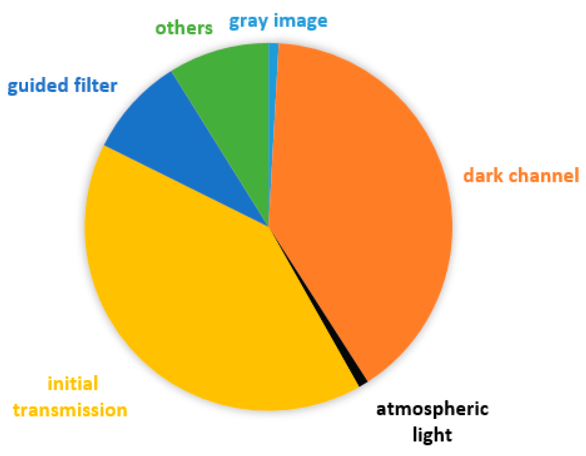 Remotesensing 13 00085 g003 Remotesensing 13 00085 g003