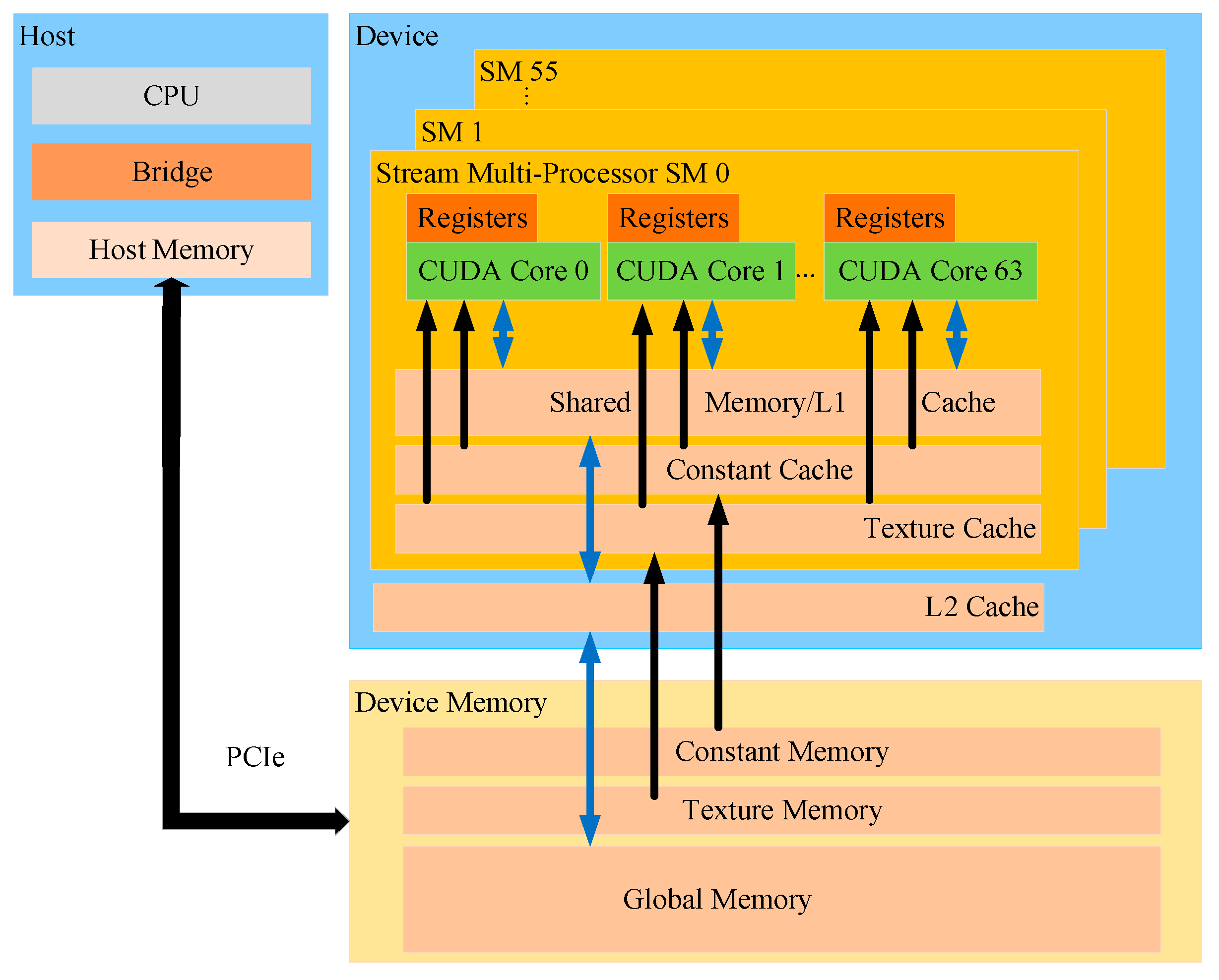 Remotesensing 13 00085 g004 Remotesensing 13 00085 g004