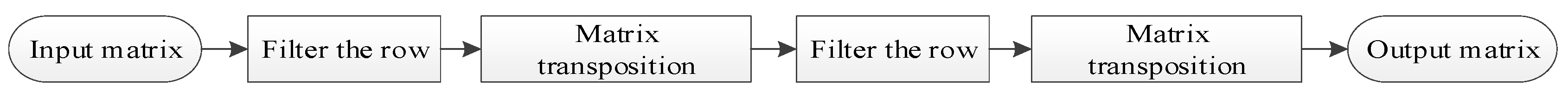 Remotesensing 13 00085 g005 Remotesensing 13 00085 g005