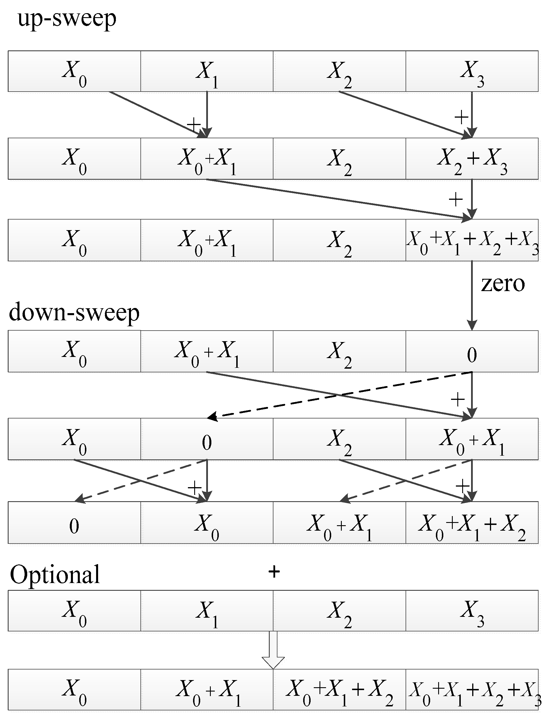 Remotesensing 13 00085 g011 Remotesensing 13 00085 g011