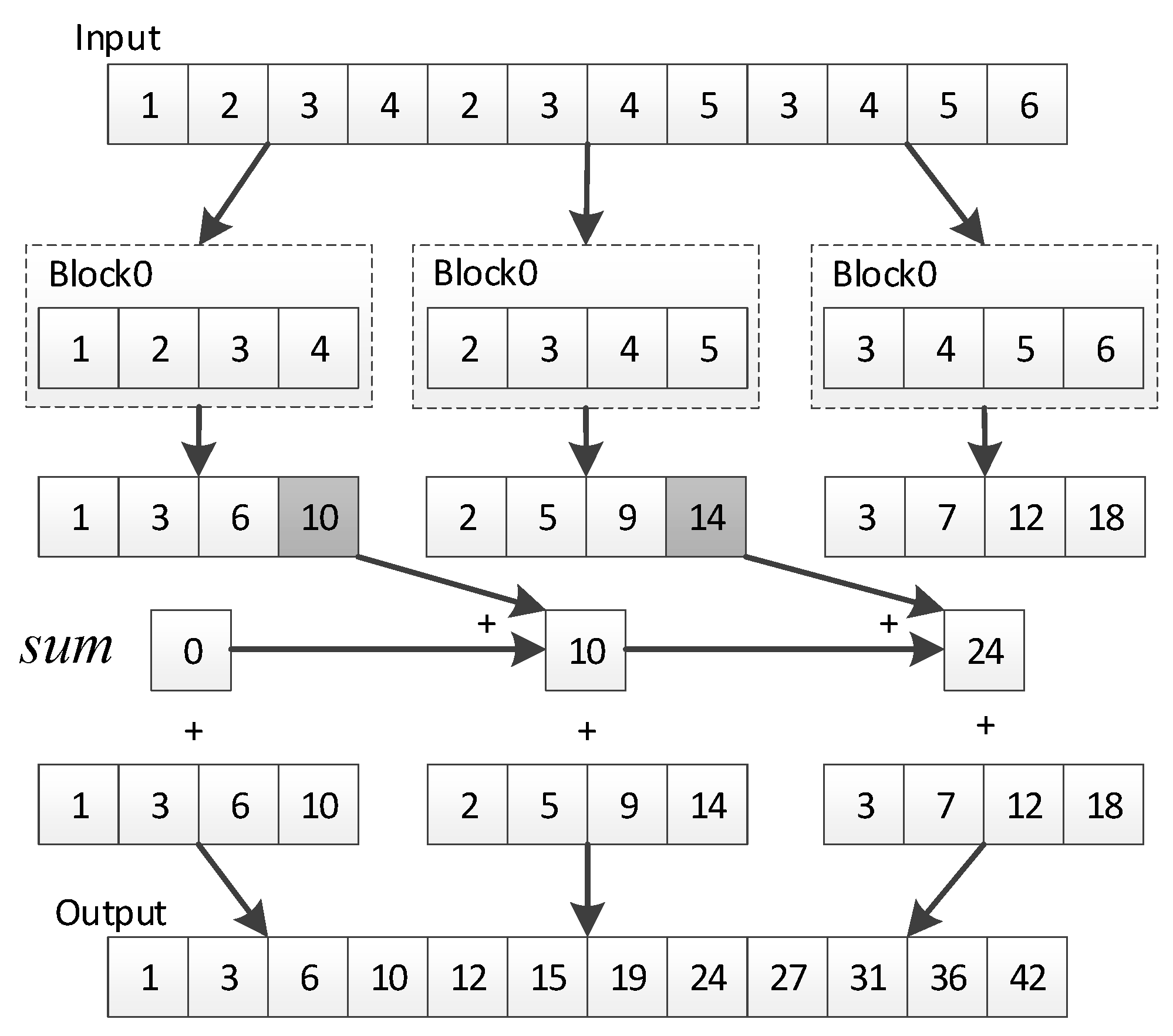 Remotesensing 13 00085 g012 Remotesensing 13 00085 g012