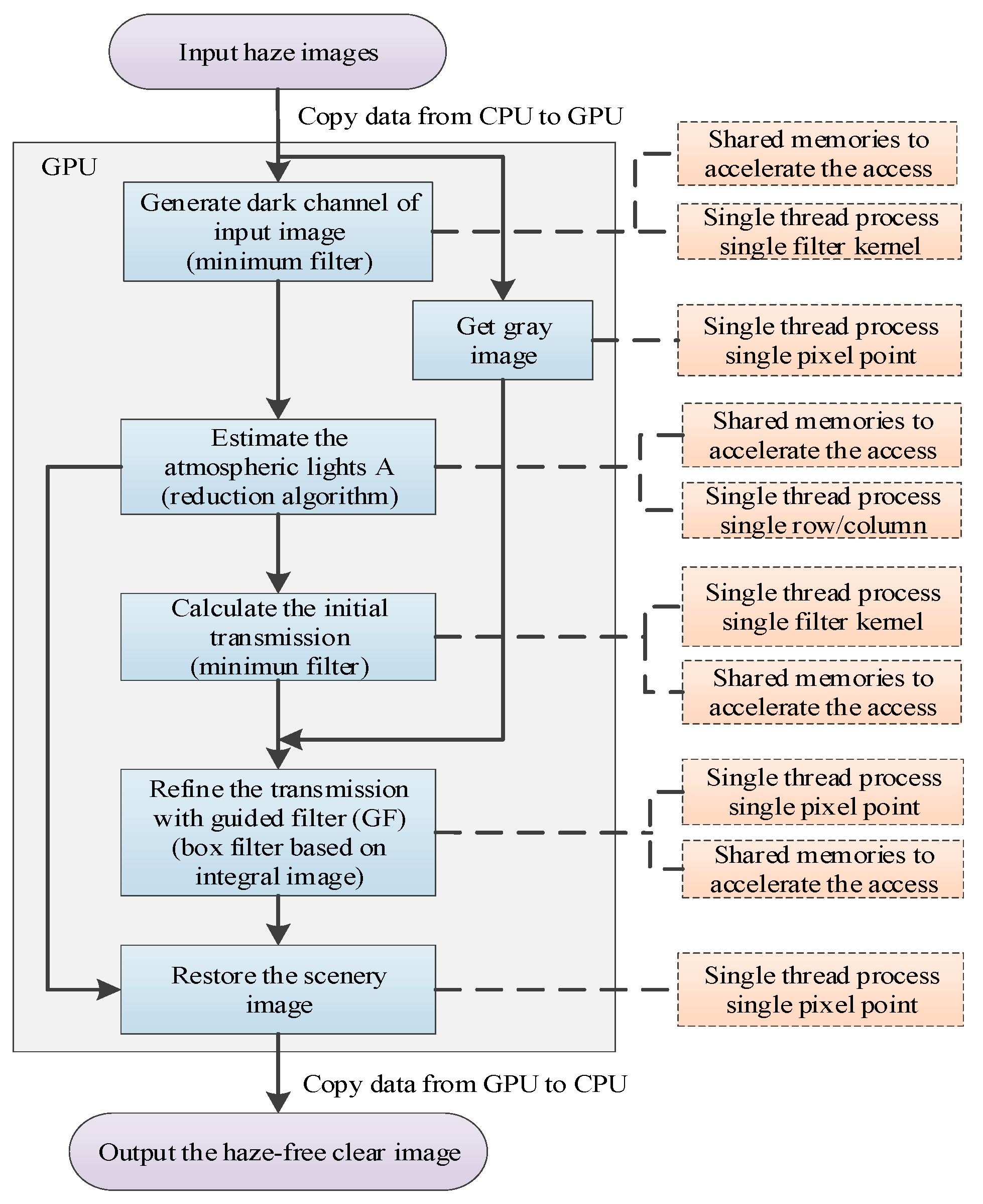 Remotesensing 13 00085 g015 Remotesensing 13 00085 g015