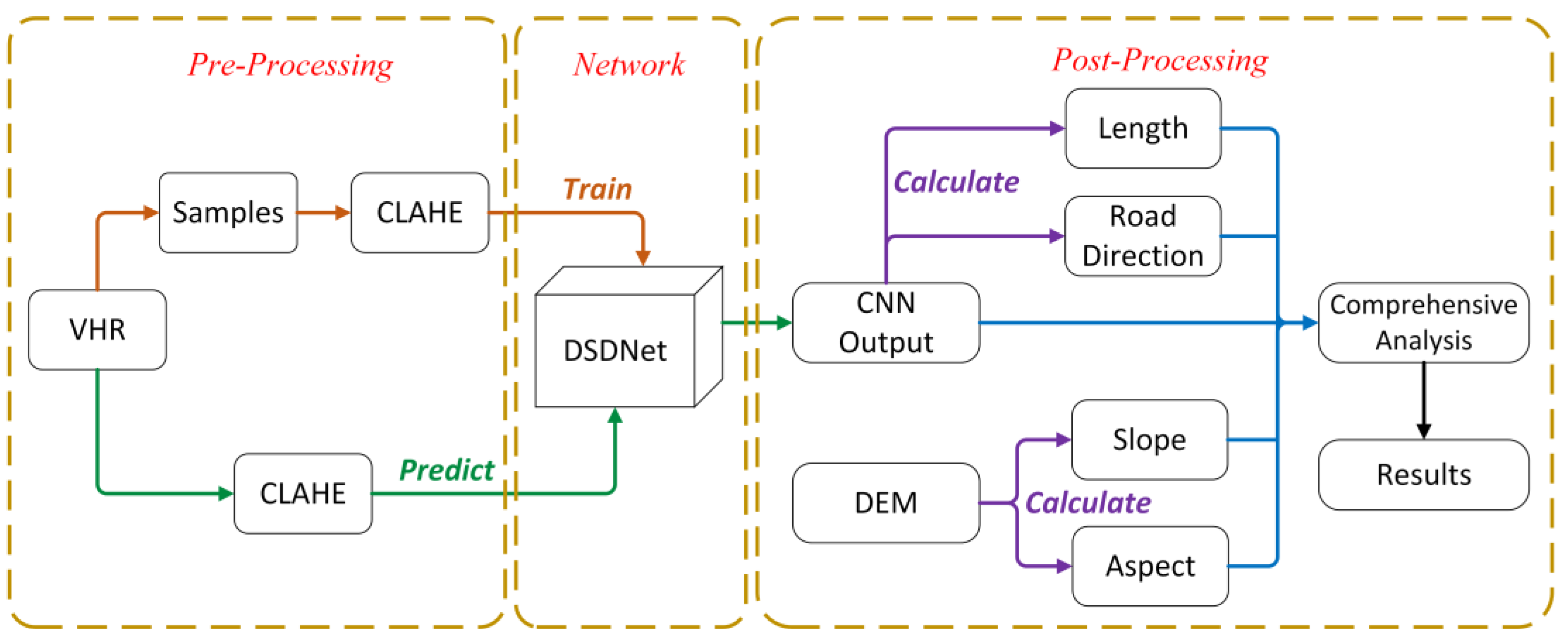 Remotesensing 13 00090 g001 Remotesensing 13 00090 g001