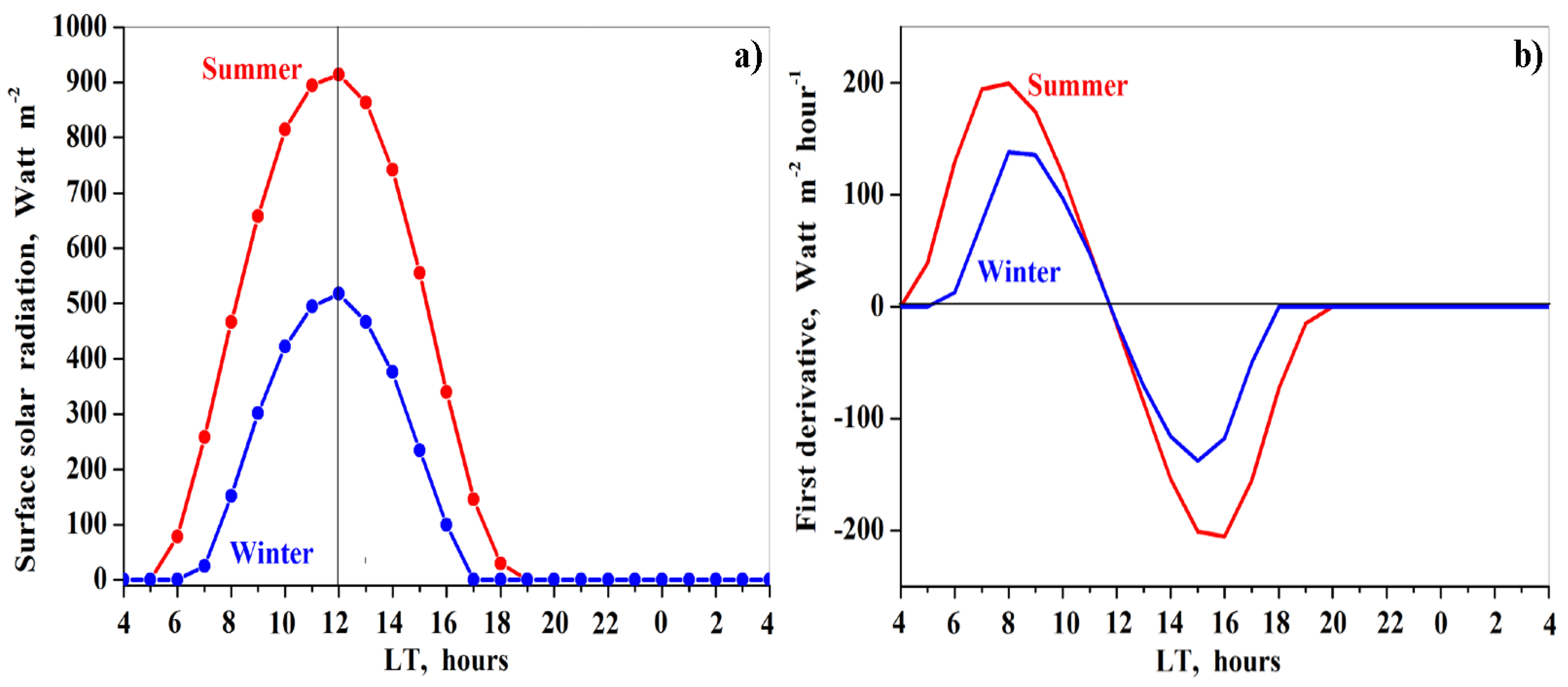 Remotesensing 13 00093 g002 Remotesensing 13 00093 g002