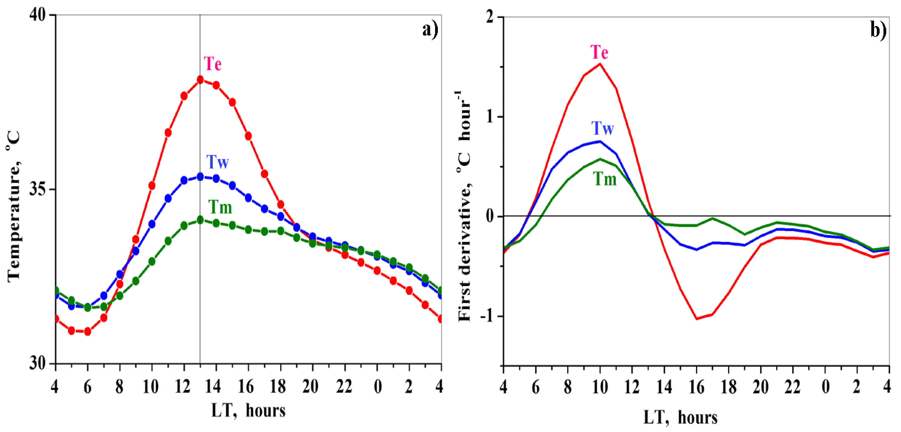 Remotesensing 13 00093 g003 Remotesensing 13 00093 g003