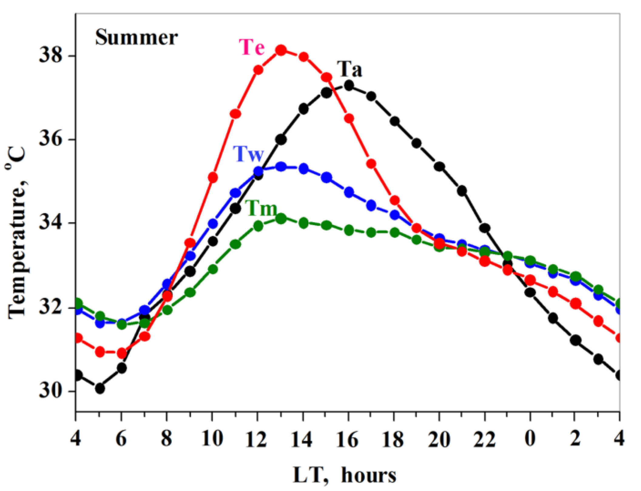 Remotesensing 13 00093 g004 Remotesensing 13 00093 g004