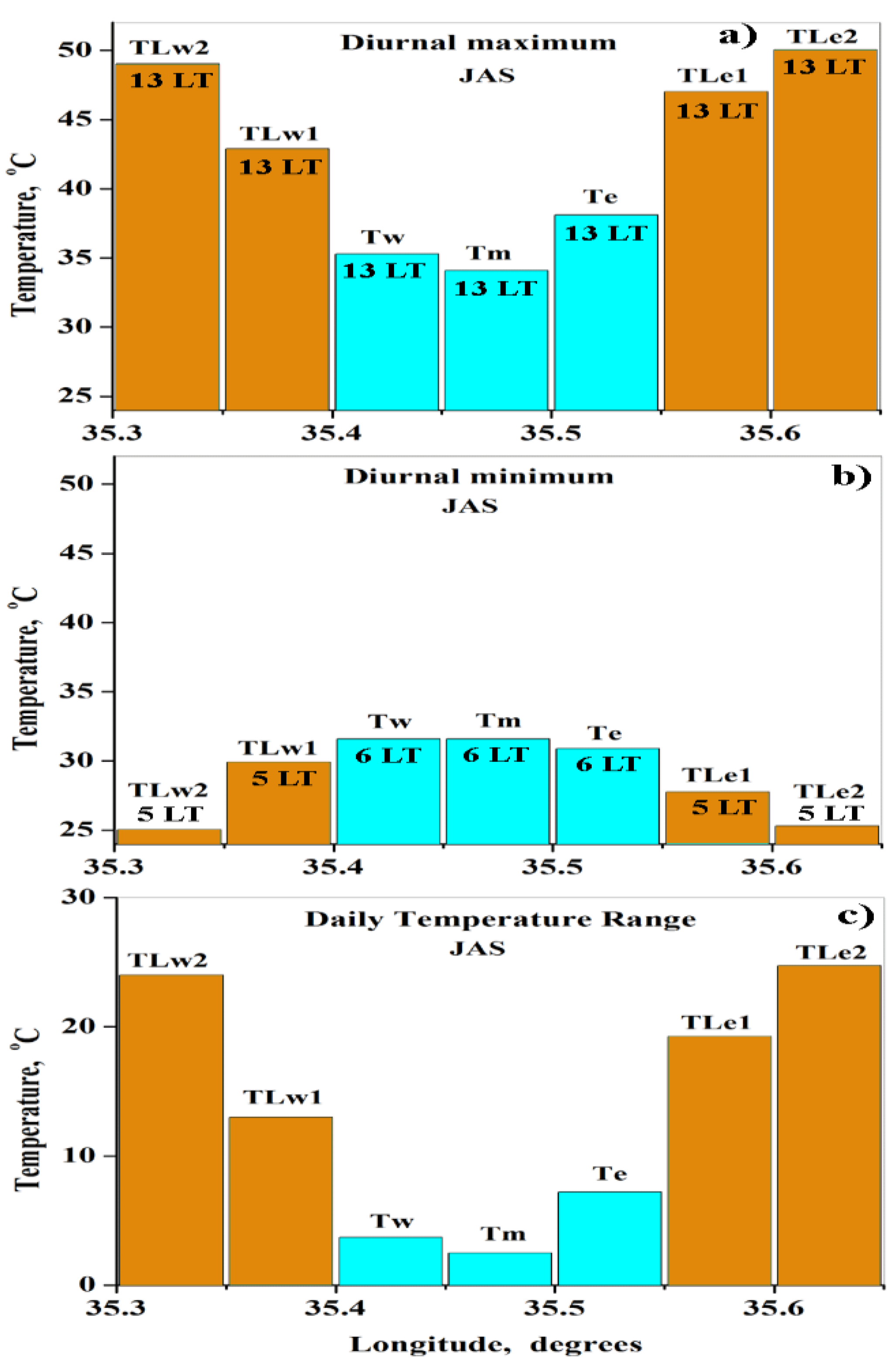 Remotesensing 13 00093 g005 Remotesensing 13 00093 g005