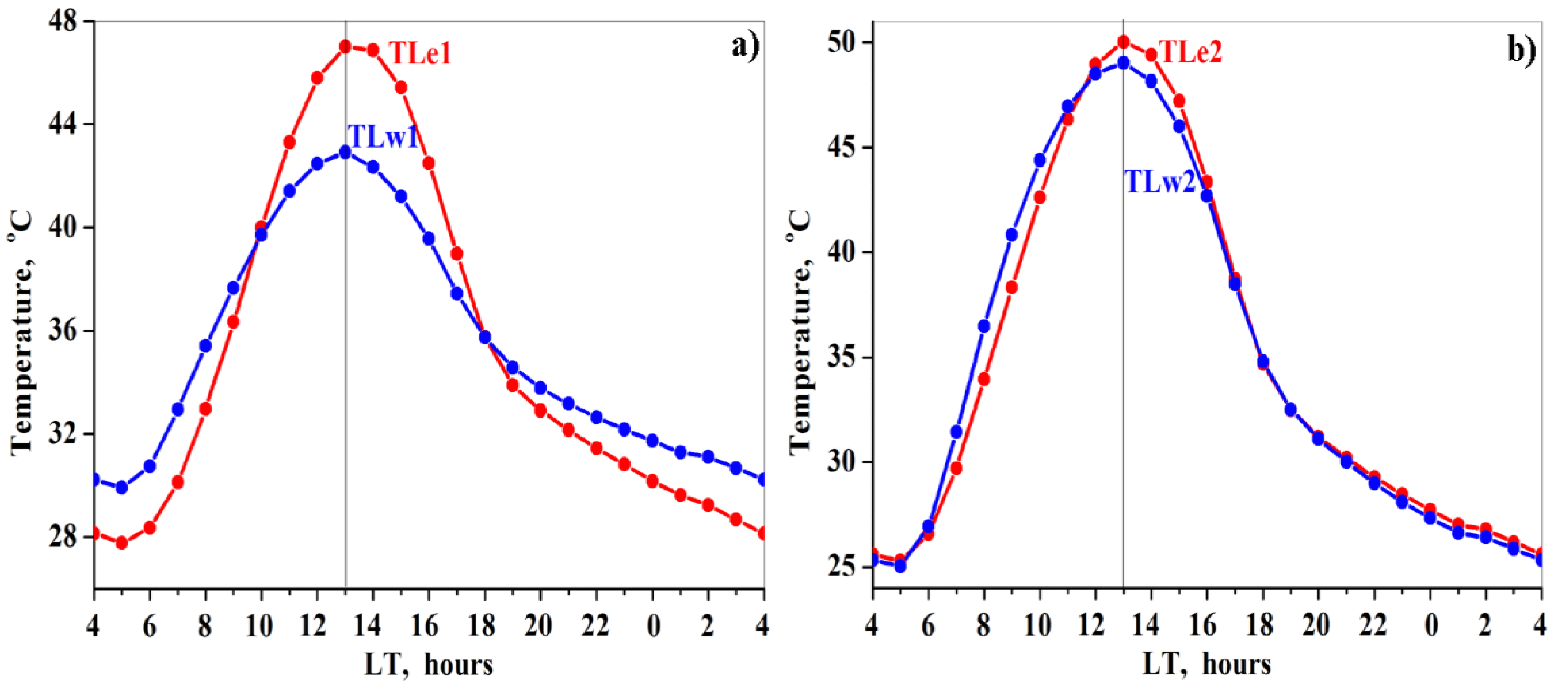Remotesensing 13 00093 g007 Remotesensing 13 00093 g007
