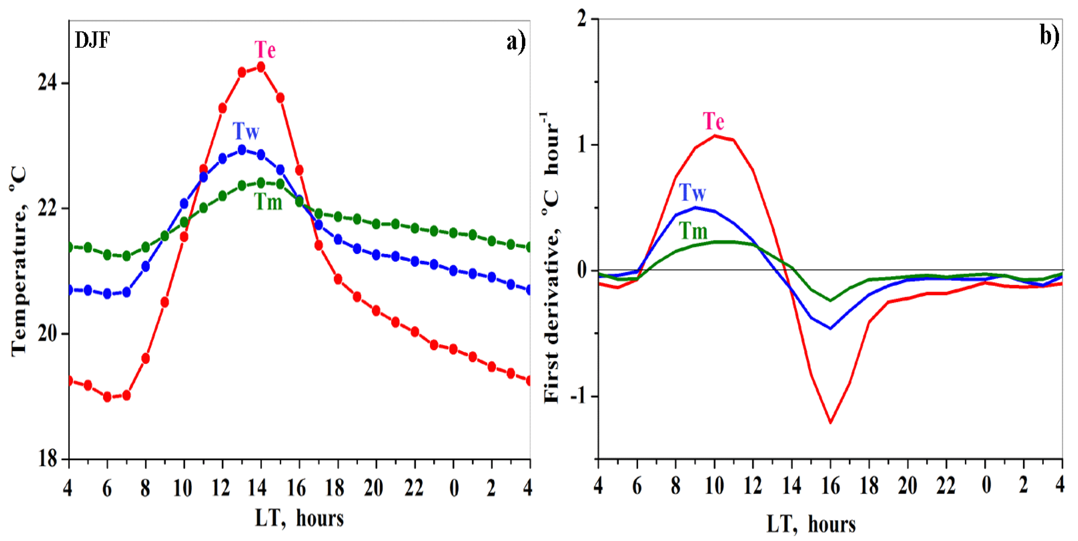 Remotesensing 13 00093 g009 Remotesensing 13 00093 g009