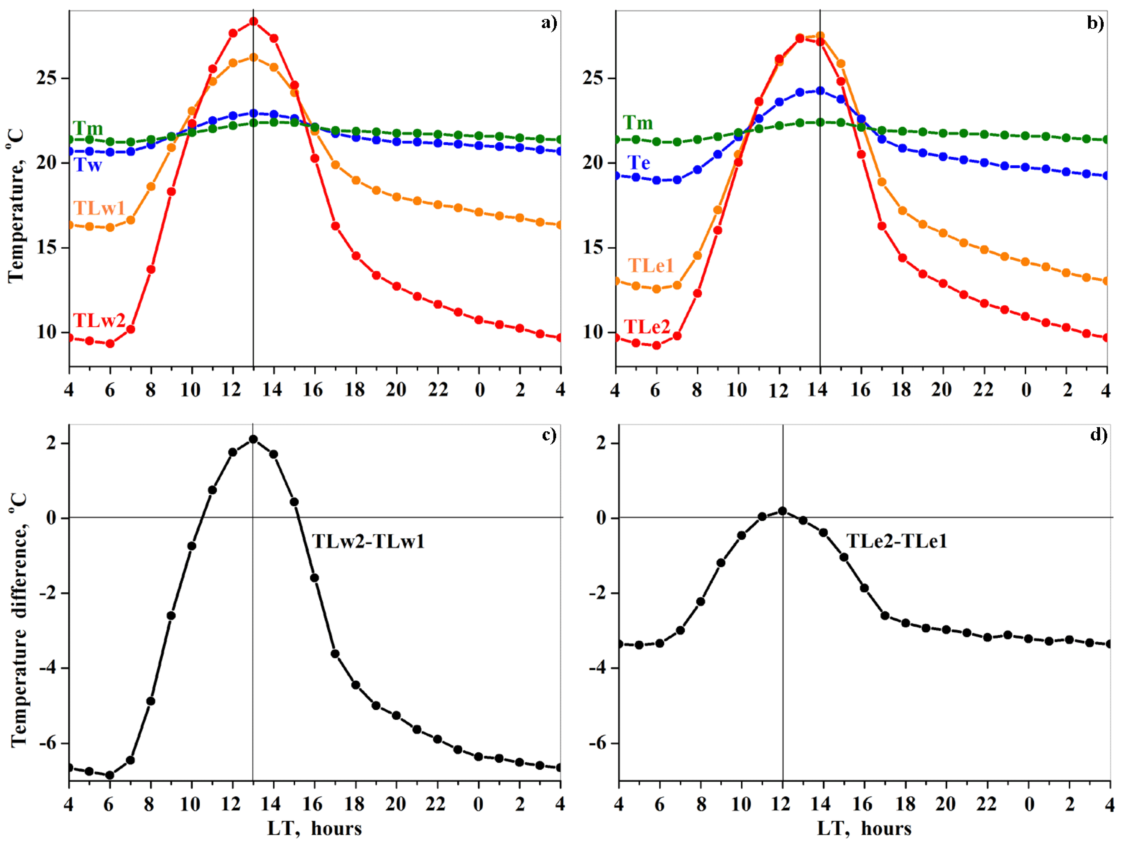 Remotesensing 13 00093 g012 Remotesensing 13 00093 g012