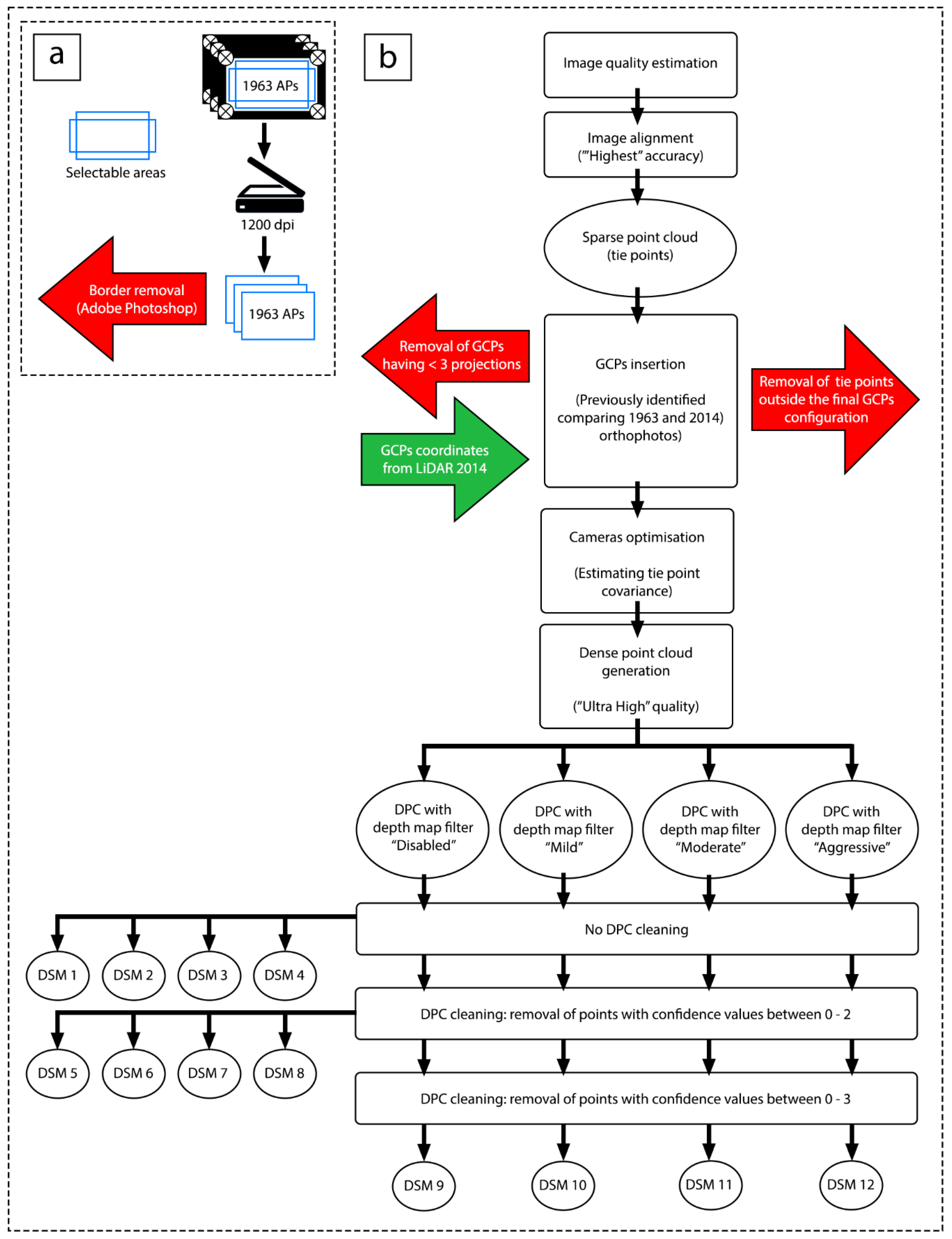 Remotesensing 13 00095 g002 Remotesensing 13 00095 g002