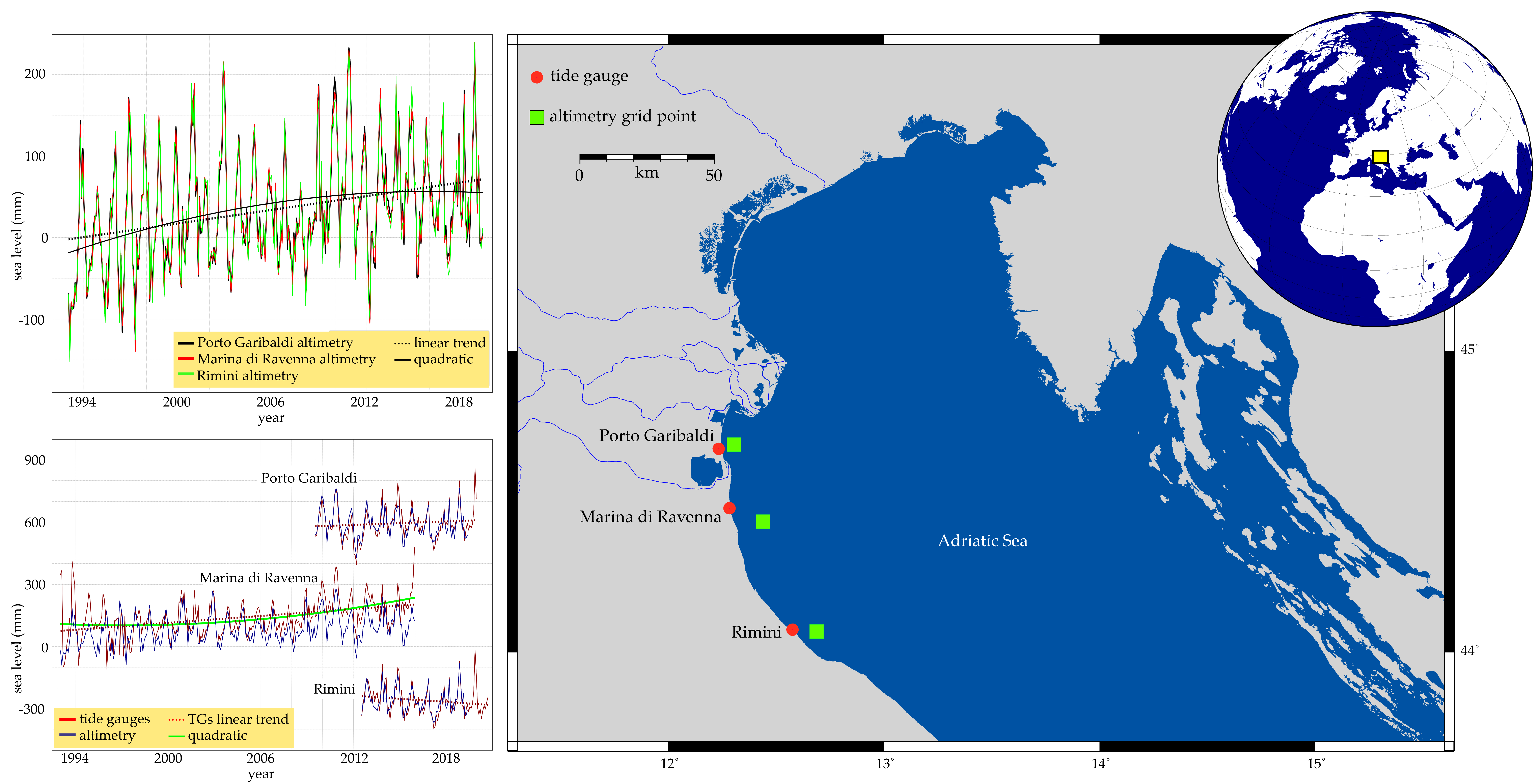 Remote Sensing Free Full Text Sea Level Change Along The Emilia Romagna Coast From Tide Gauge And Satellite Altimetry Html