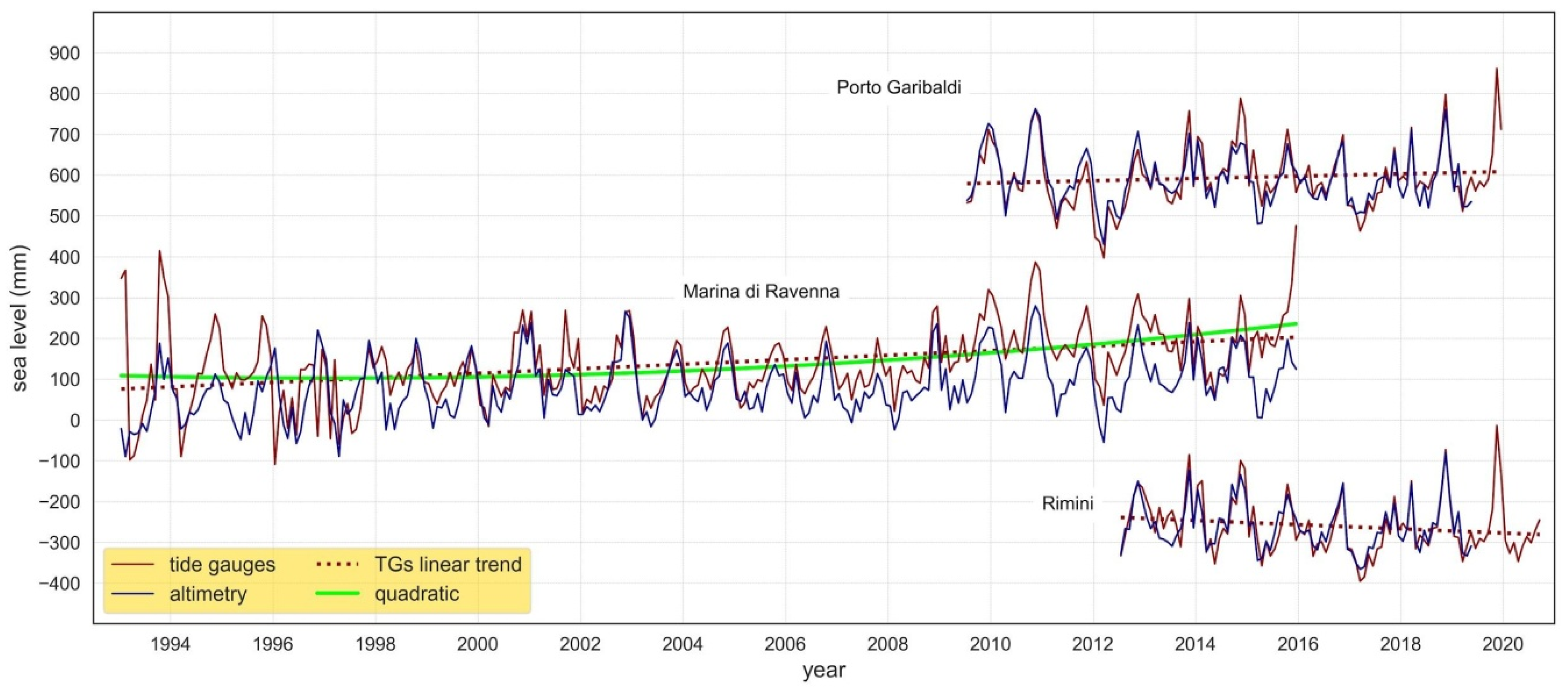 Remotesensing 13 00097 g003