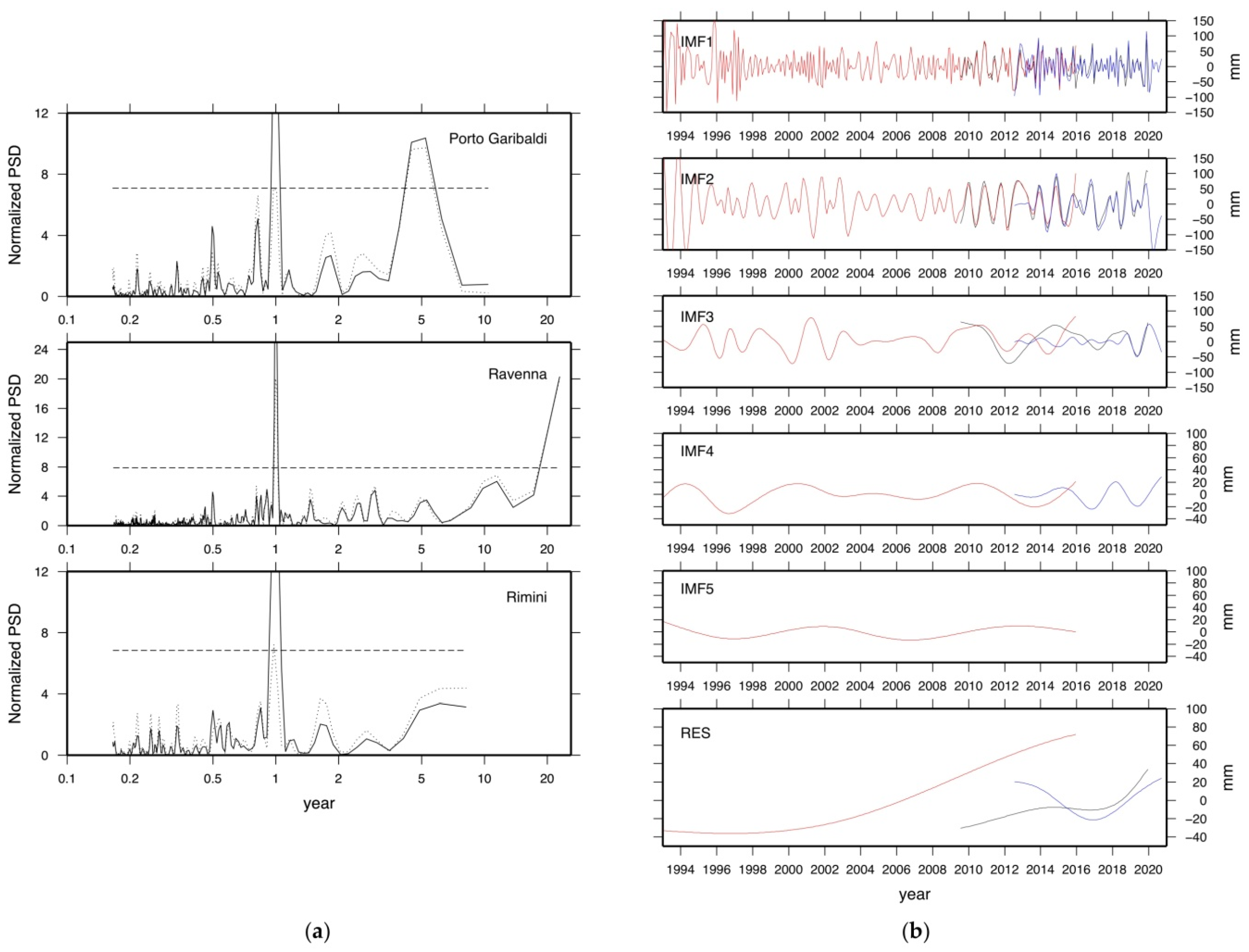 Remotesensing 13 00097 g004