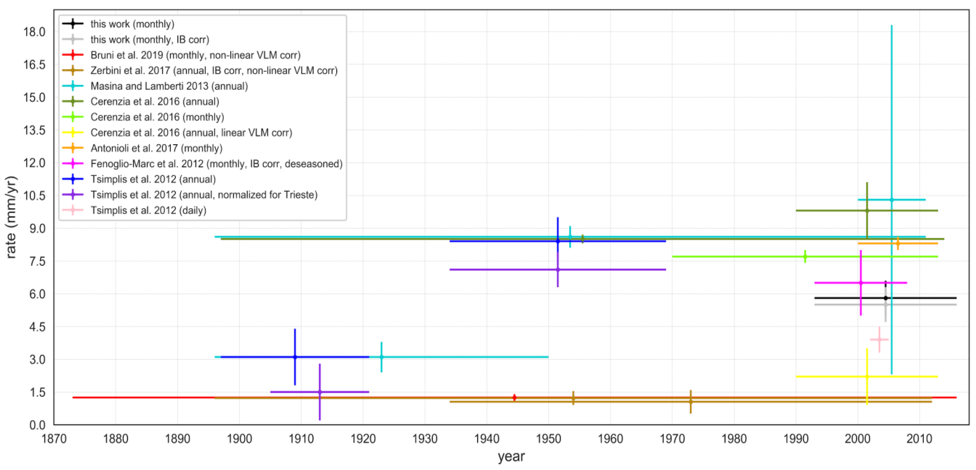 Remotesensing 13 00097 g005