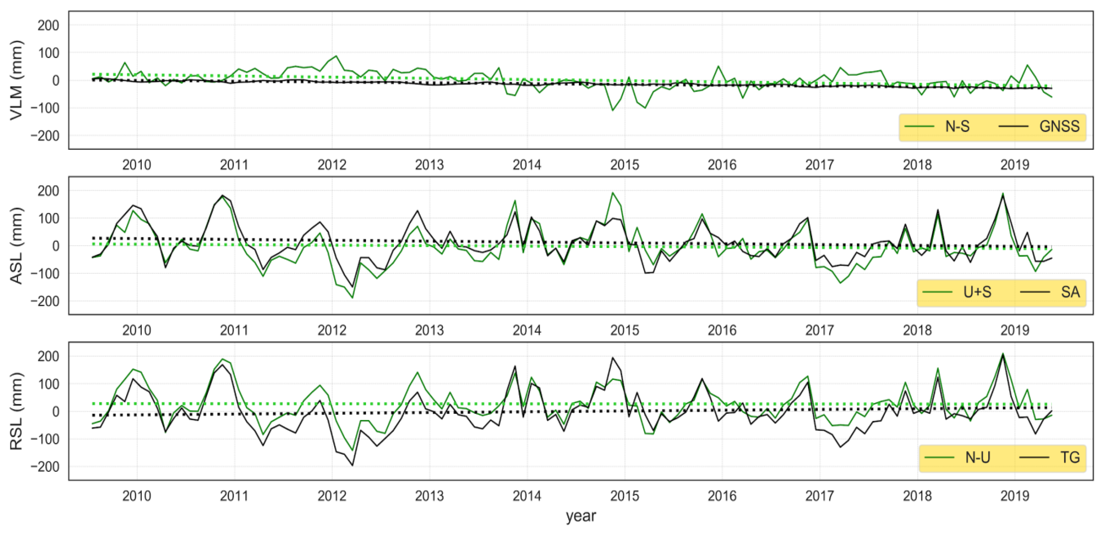Remotesensing 13 00097 g006